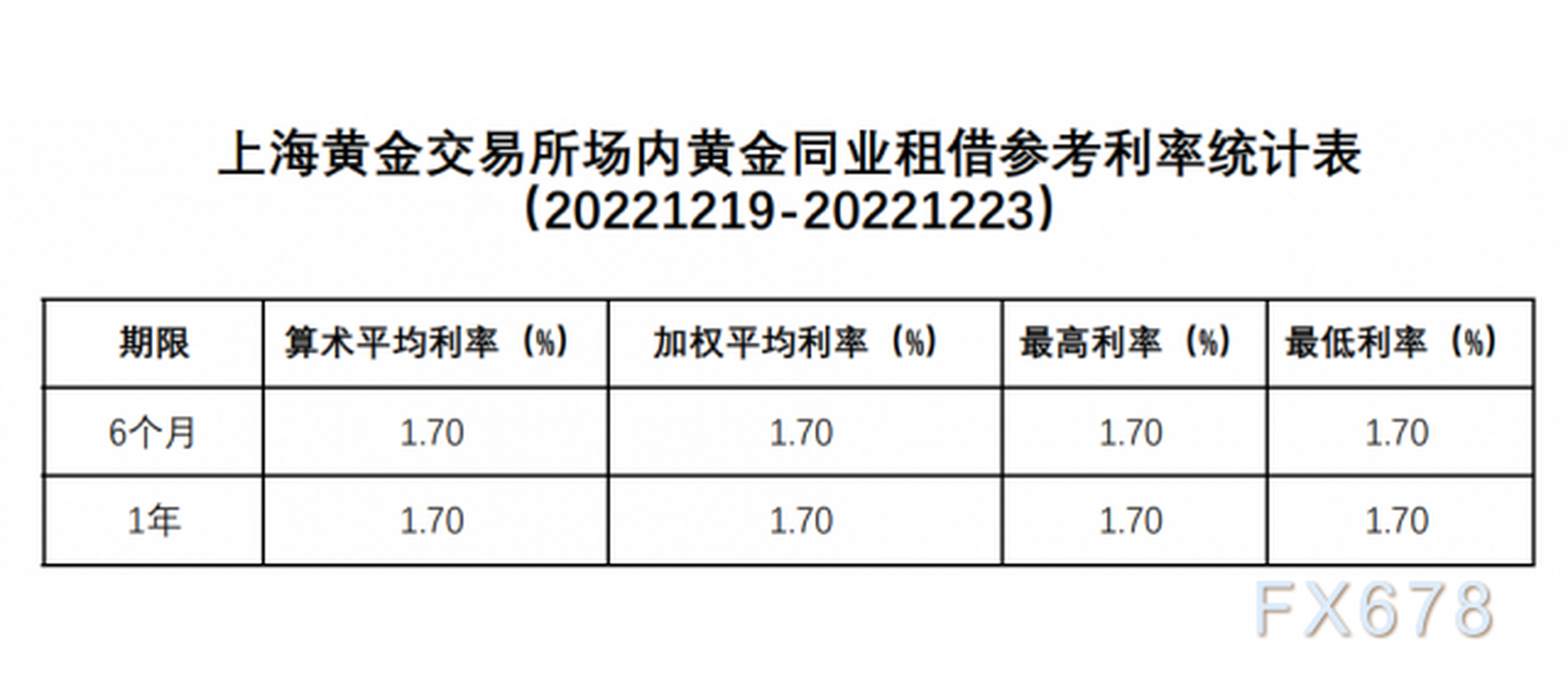 上海黄金交易所今日黄金价格(上海黄金交易所今日黄金价格查询国内黄)-第2张图片-鲸幼网