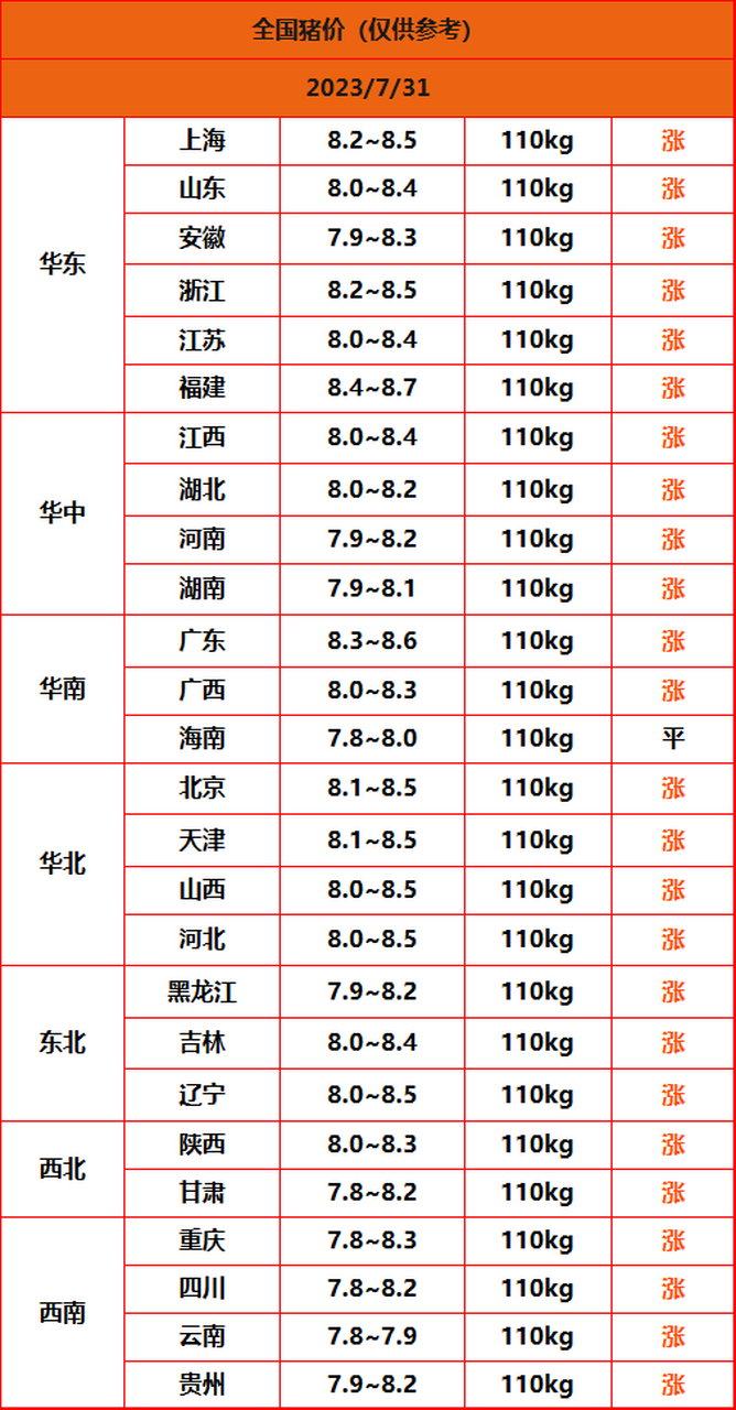 今日全国最新生猪价网(今日全国最新生猪价格涨跌表)