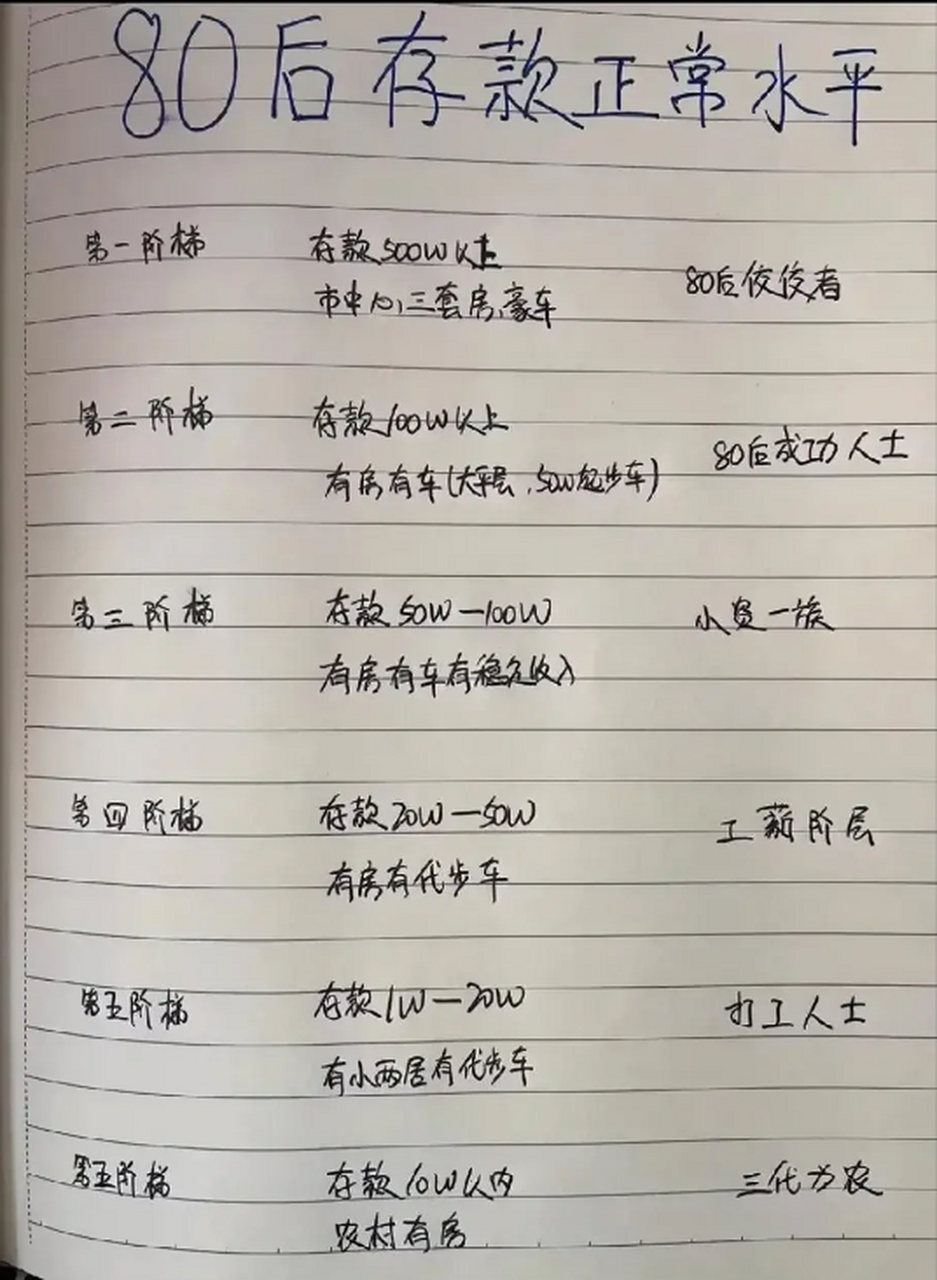 80后存款水平的一般情况如下: 第一阶段:存款500万以上,市区拥有三