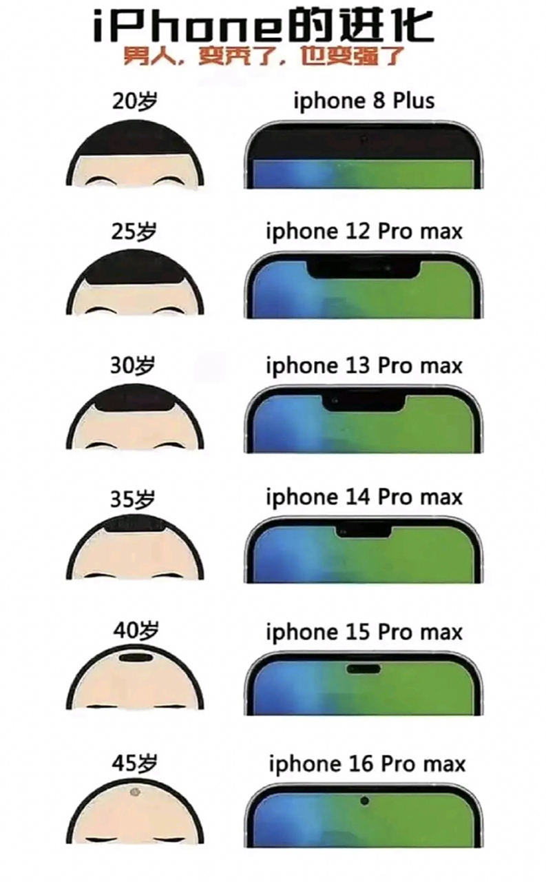 iphone外观进化史 笑死我了 变秃也变强了 这图真的好搞笑,但是又很