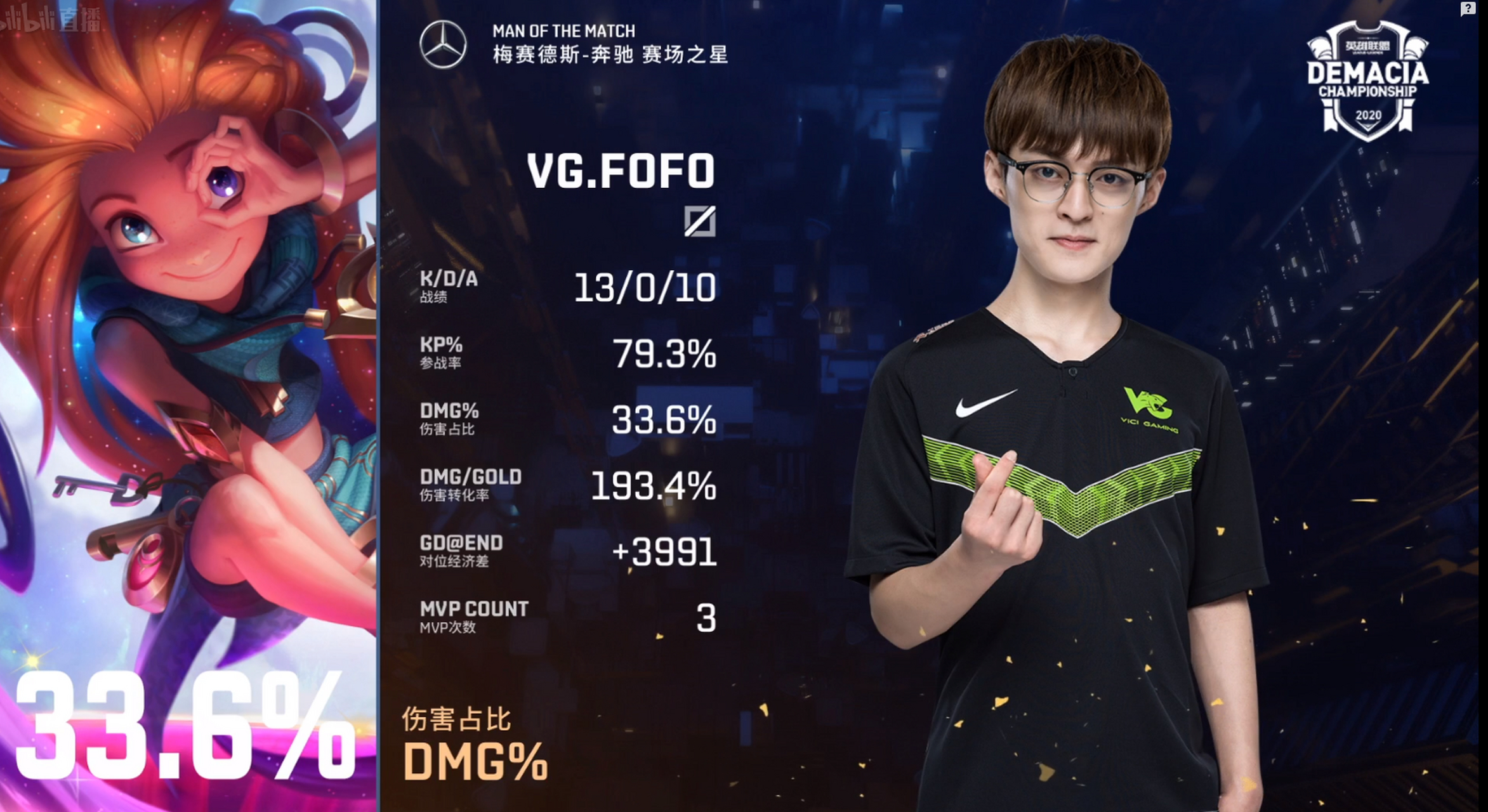 2020德玛西亚杯#  【vg 3-0 sn】 bin前期将cube单杀,随后双方在小龙