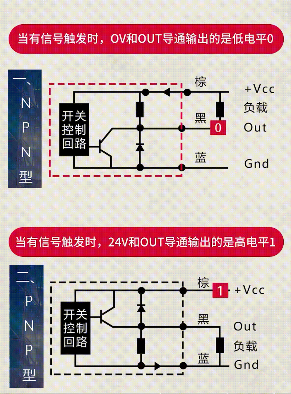 笔记创作营#型传感器和pnp型传感器的区别,动画演示,通俗易懂.