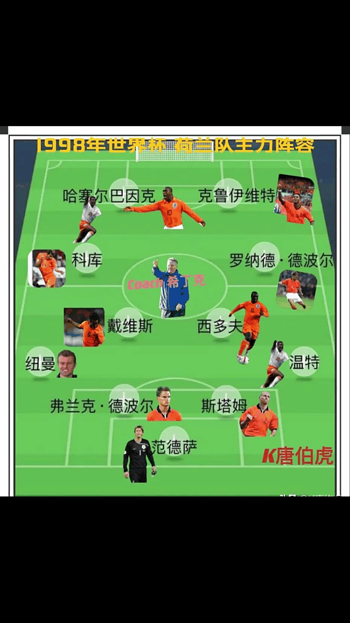 年世界杯 荷兰国家 队巅峰表相关图片2