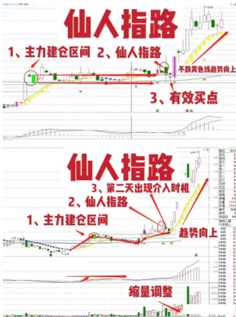 分享一招 炒股 仙人指路 主升浪,仙人指路战法赚米最快,炒股18年,从大