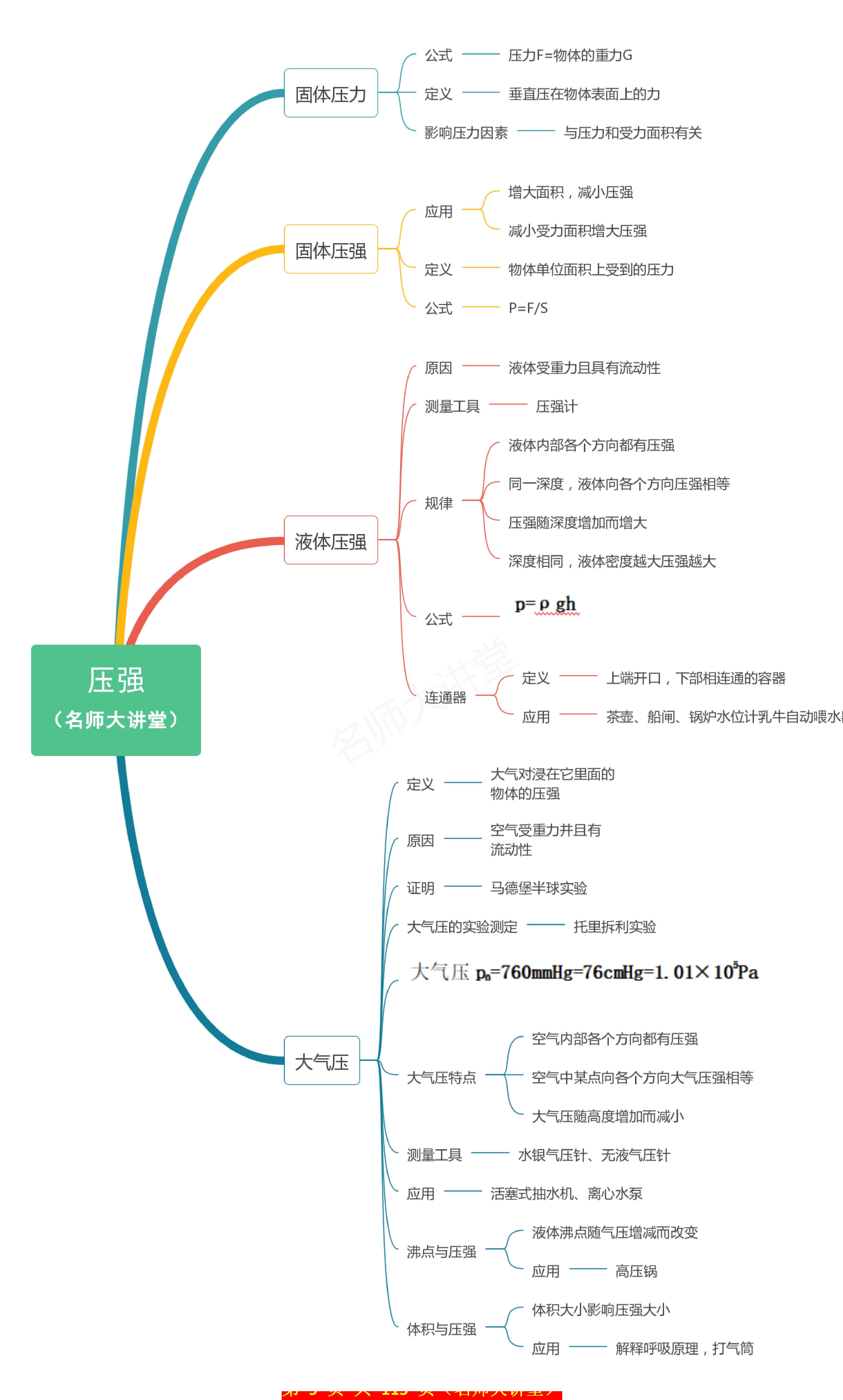 压强和浮力思维导图图片