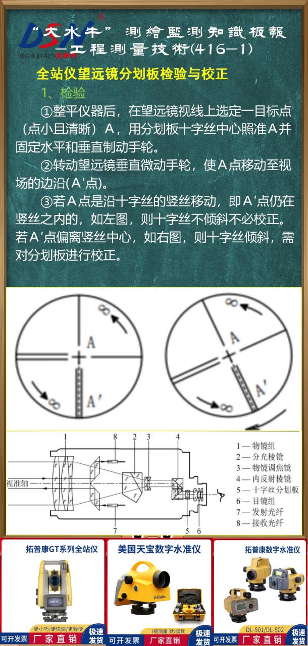 賽維板報—— 全站儀 全站儀望遠鏡分劃板檢驗與校正 !