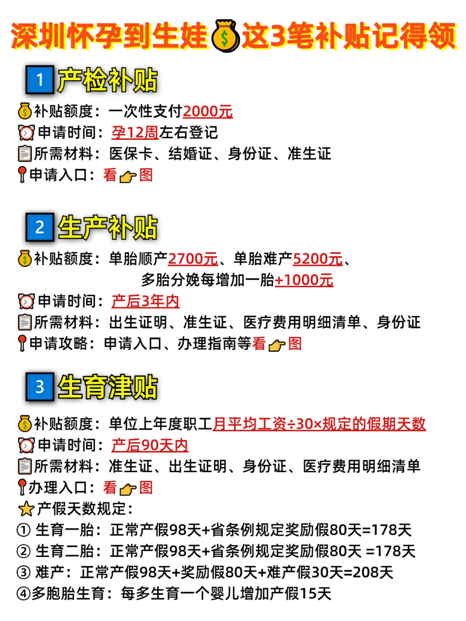 深圳生育津贴到账啦