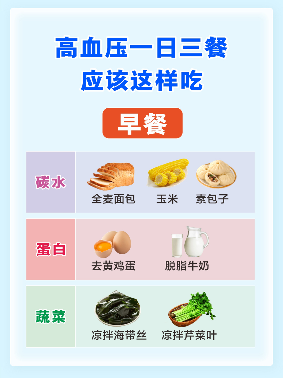 高血压人群的膳食,需要食物多样化,营养搭配均衡.