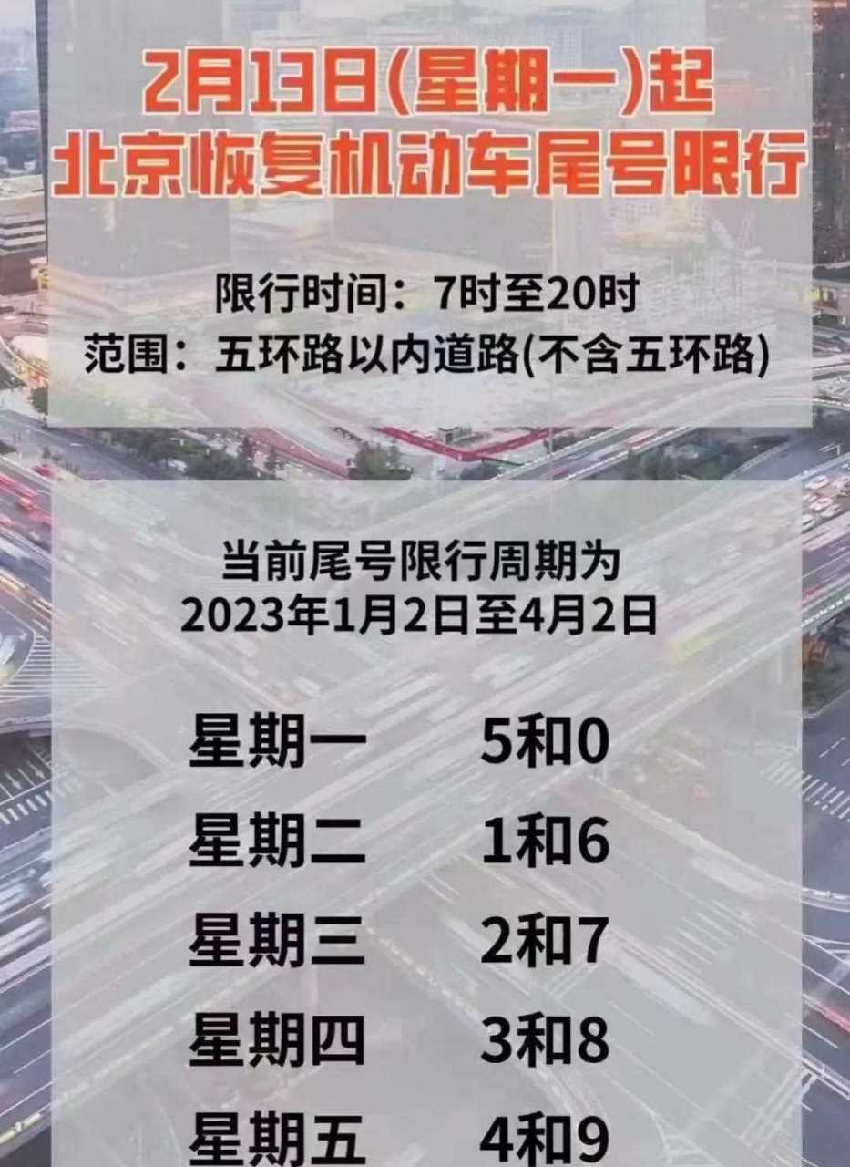 北京限行几点到几点钟结束(北京限行几点到几点_北京限行时间范围图)