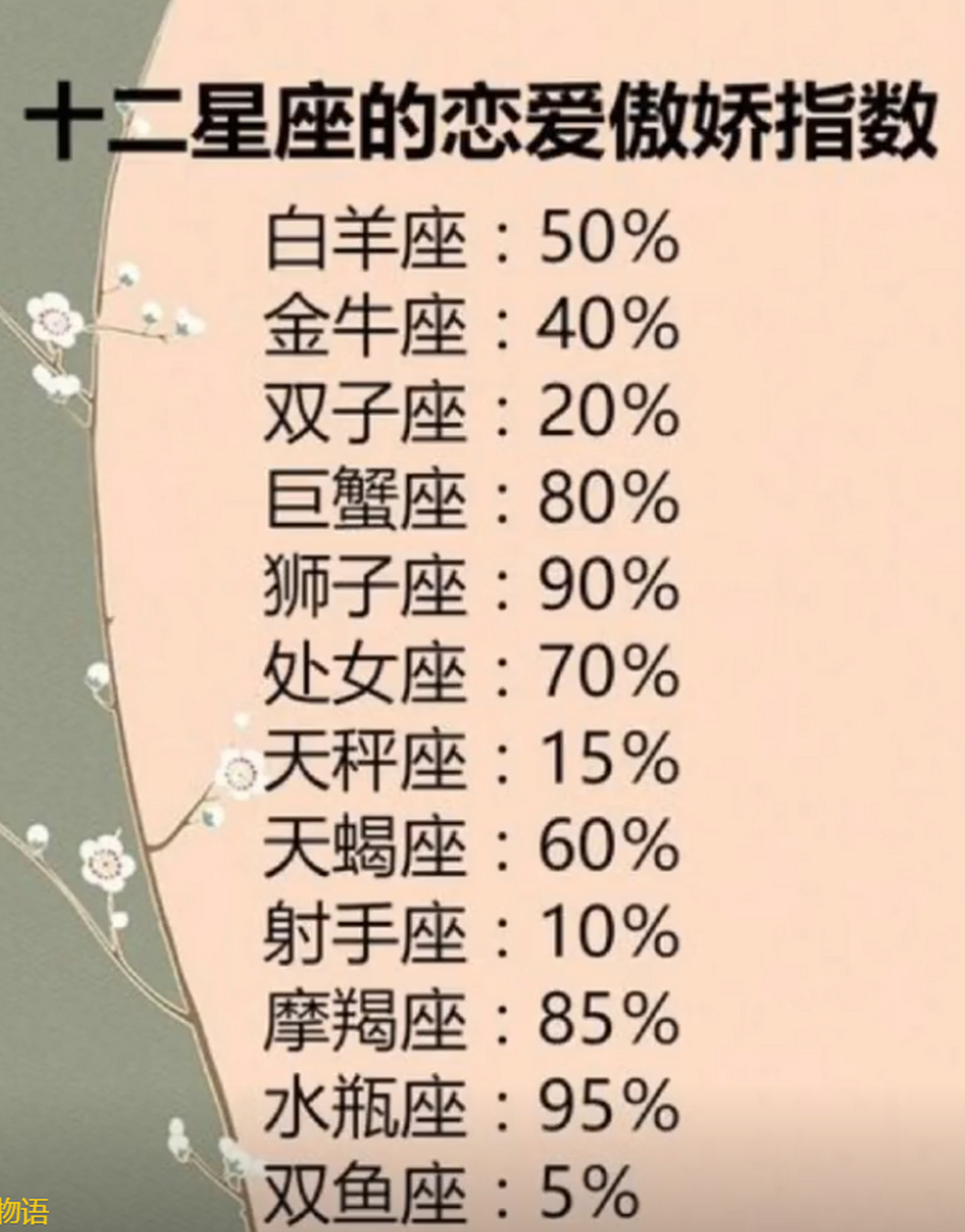 十二星座的恋爱傲娇指数 