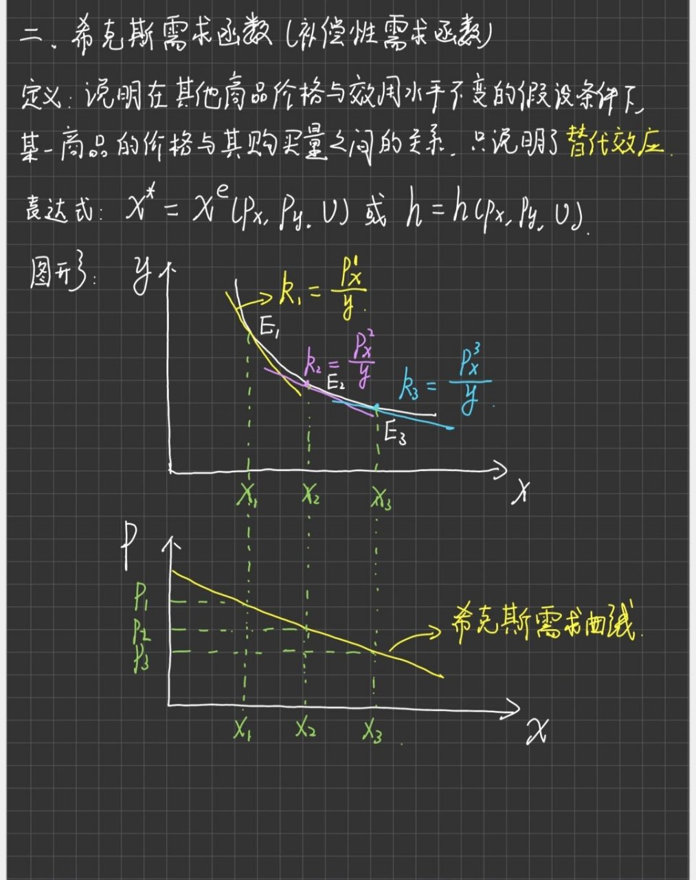 马吕斯定律曲线图片