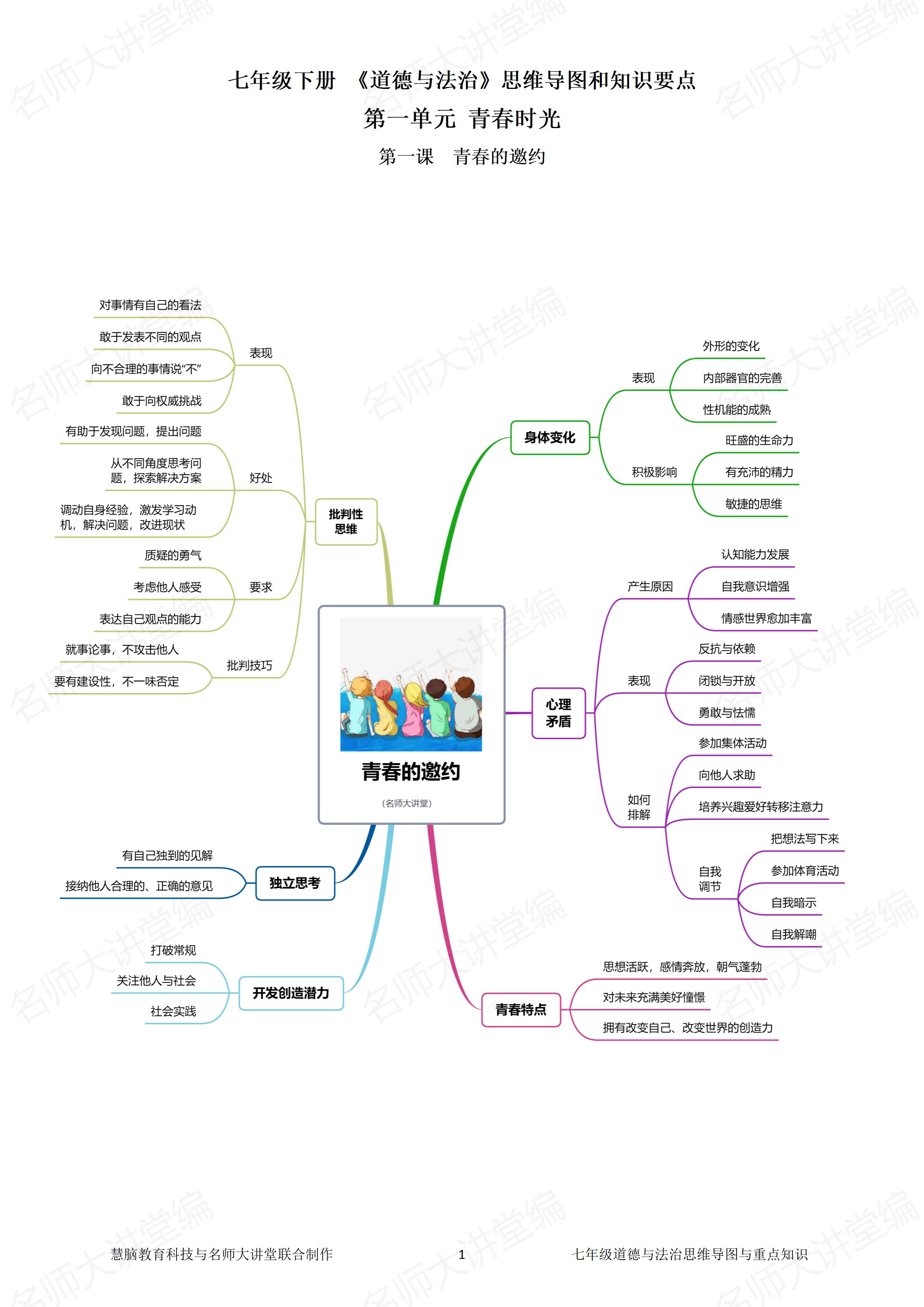 思维导图复杂漂亮图片