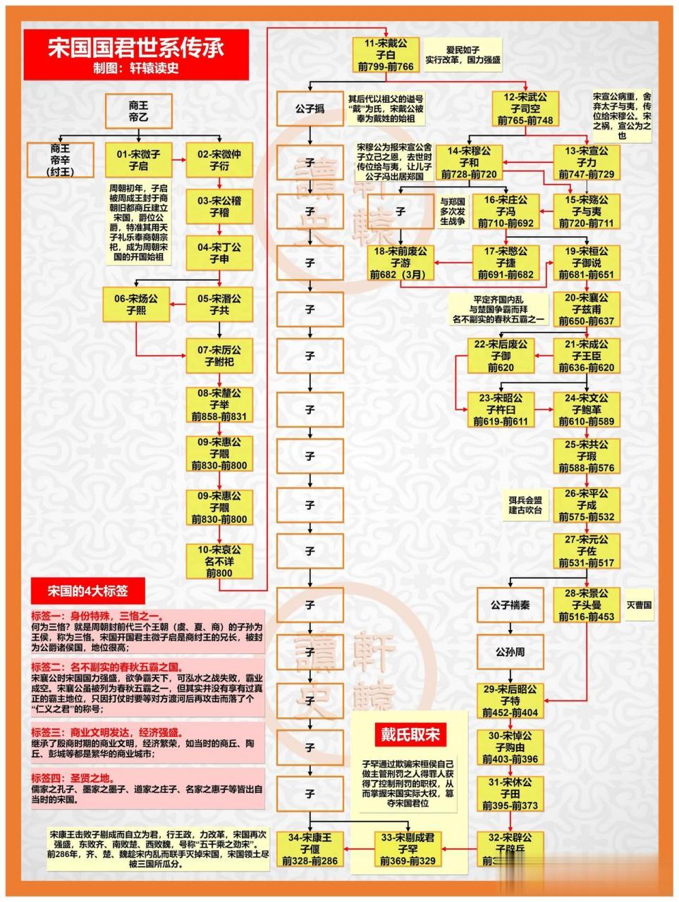 春秋宋国图片