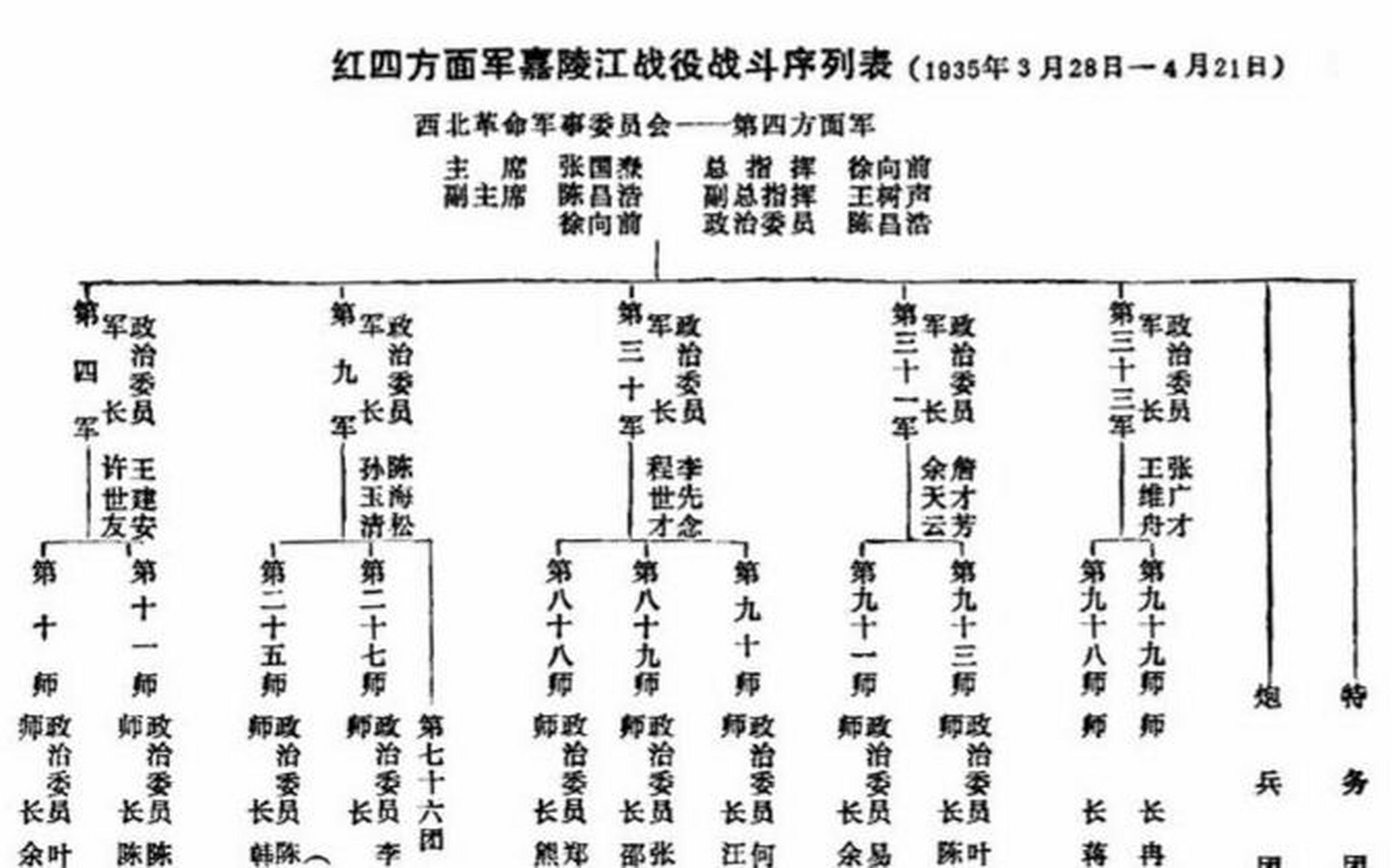 嘉陵江战役历史人物图片