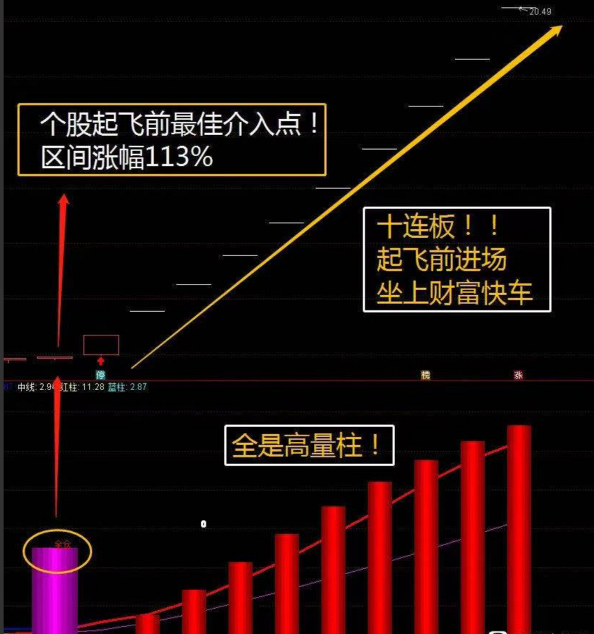 通达信——【全仓抄底】主图指标,最强波段,无未来函数,源码带走!