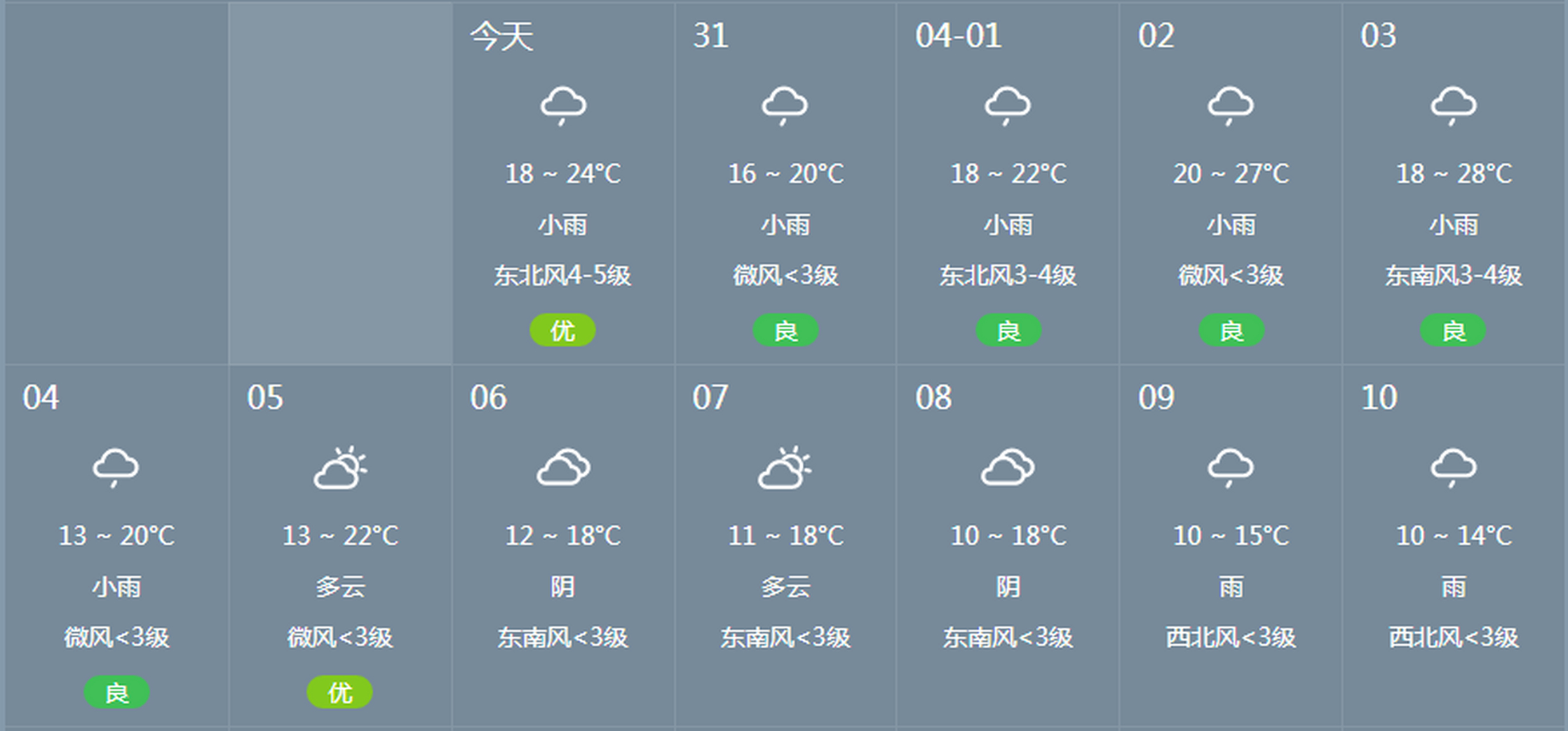 diao清明節天氣預報_(2020清明節天氣預報查詢)