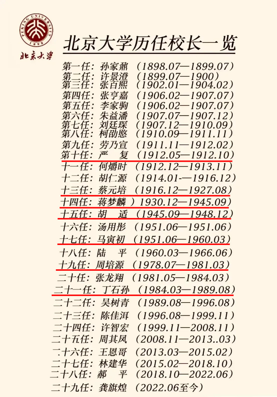 历任校长名单