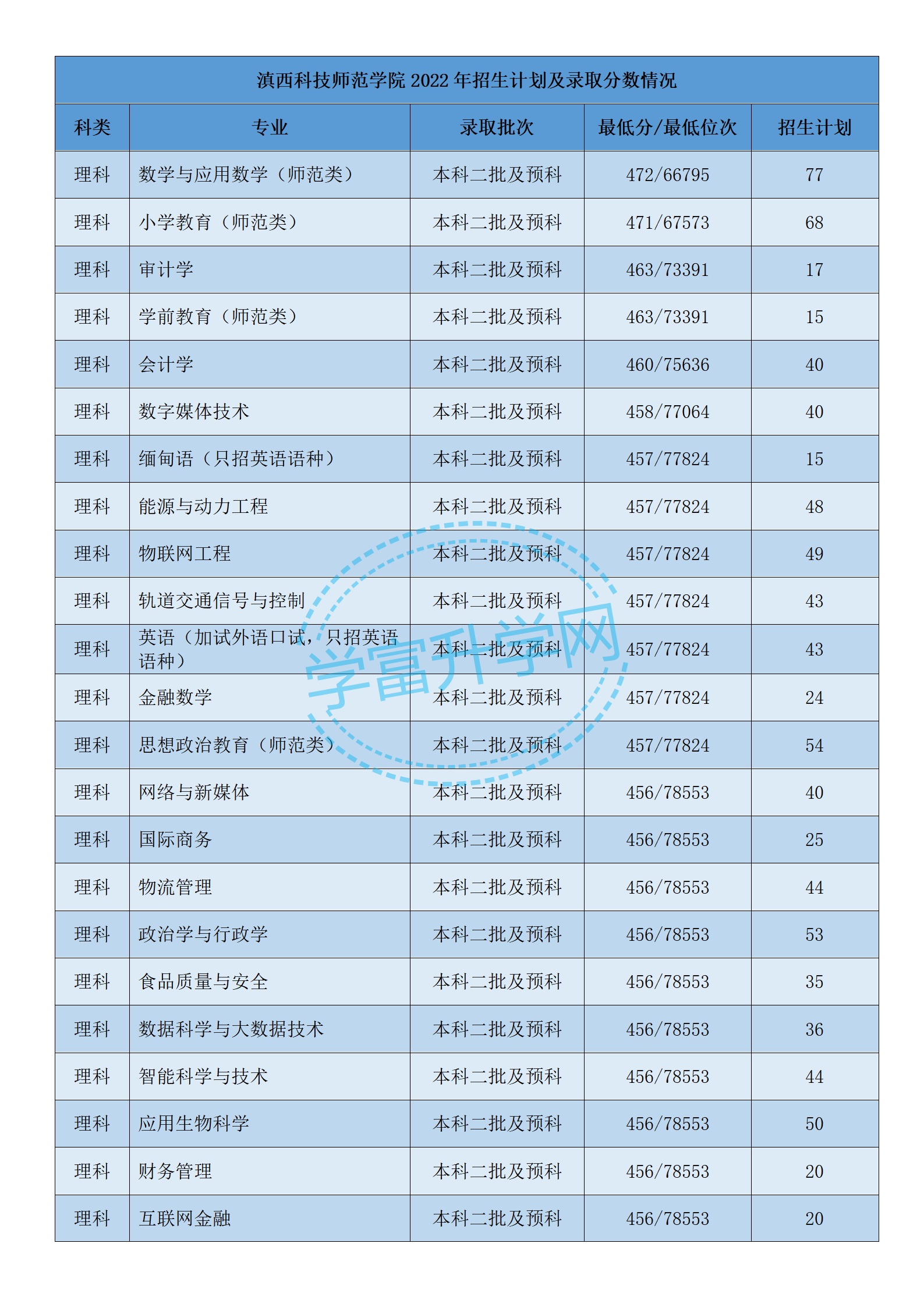 滇西科技师范学院地址图片