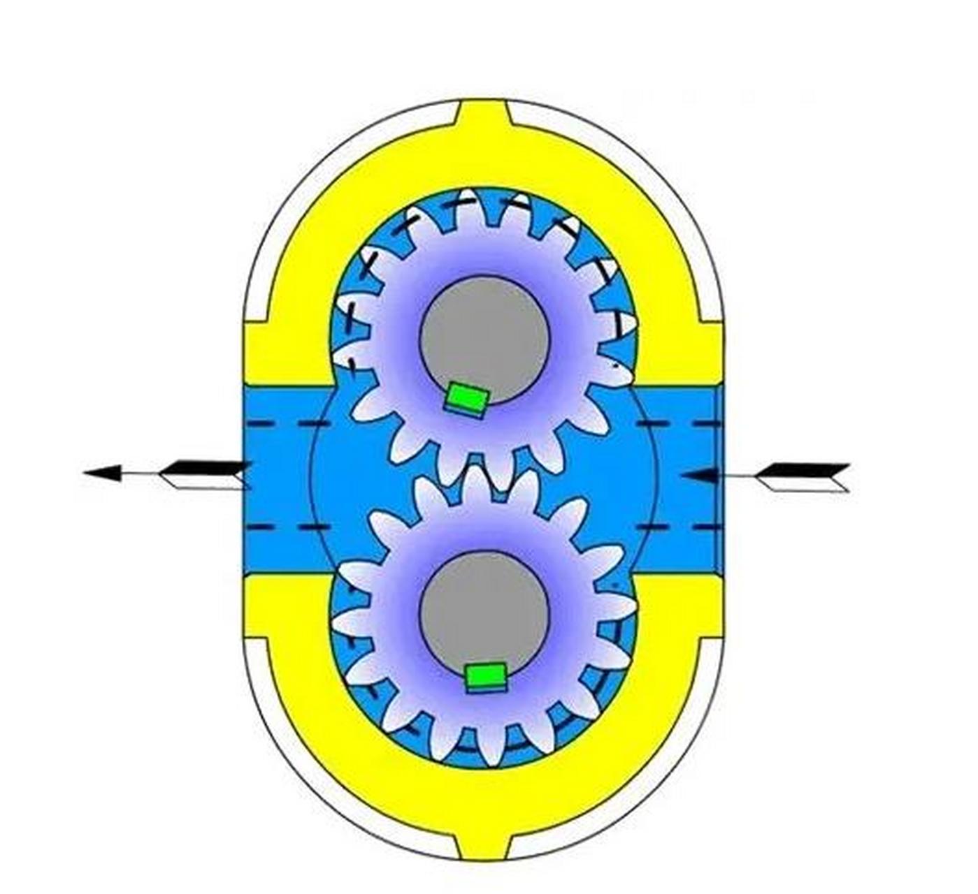 外啮合齿轮泵动画图片
