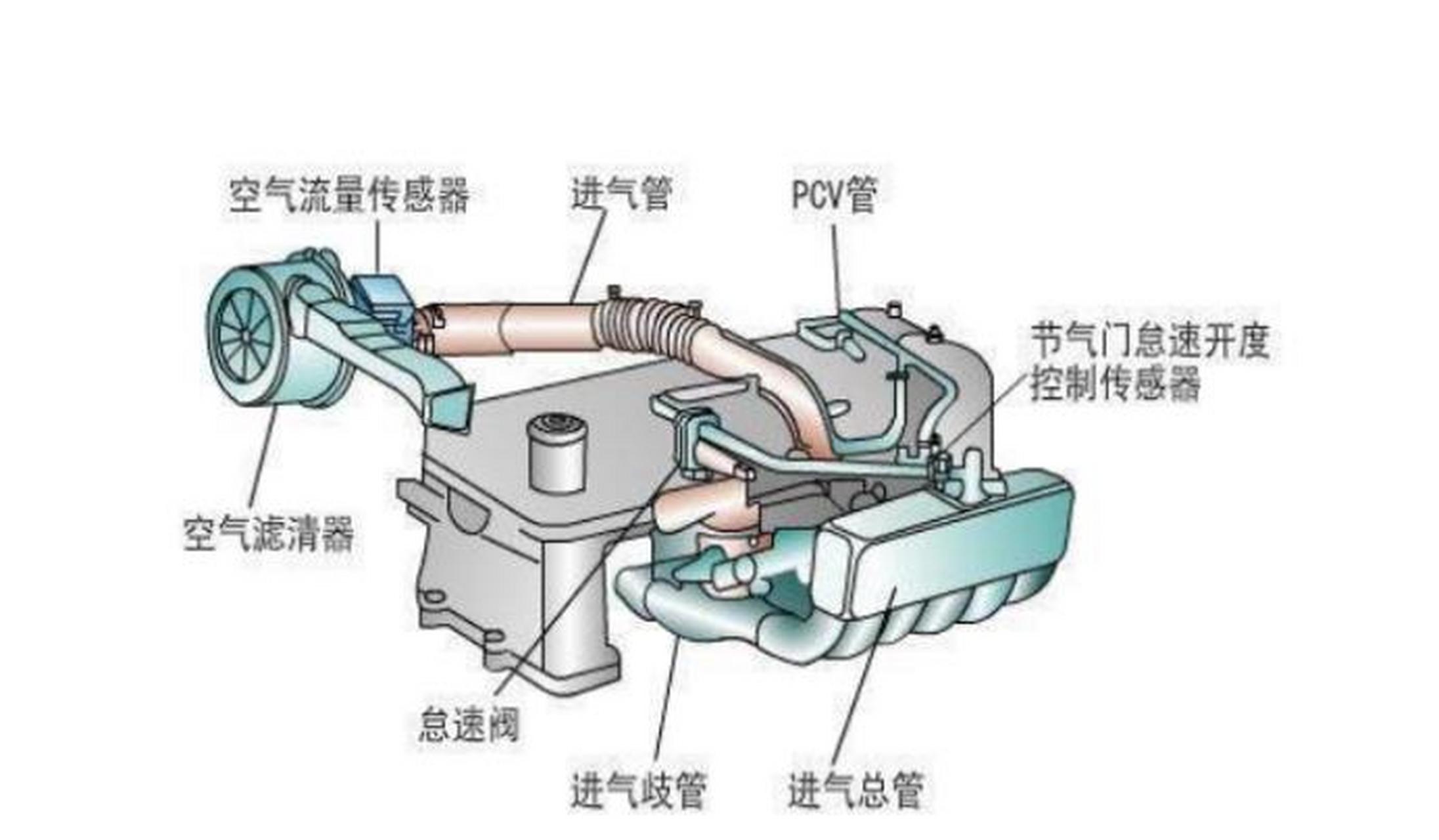前言: 船用柴油机曲轴箱是船舶动力系统中的重要部件,其安全性和可靠