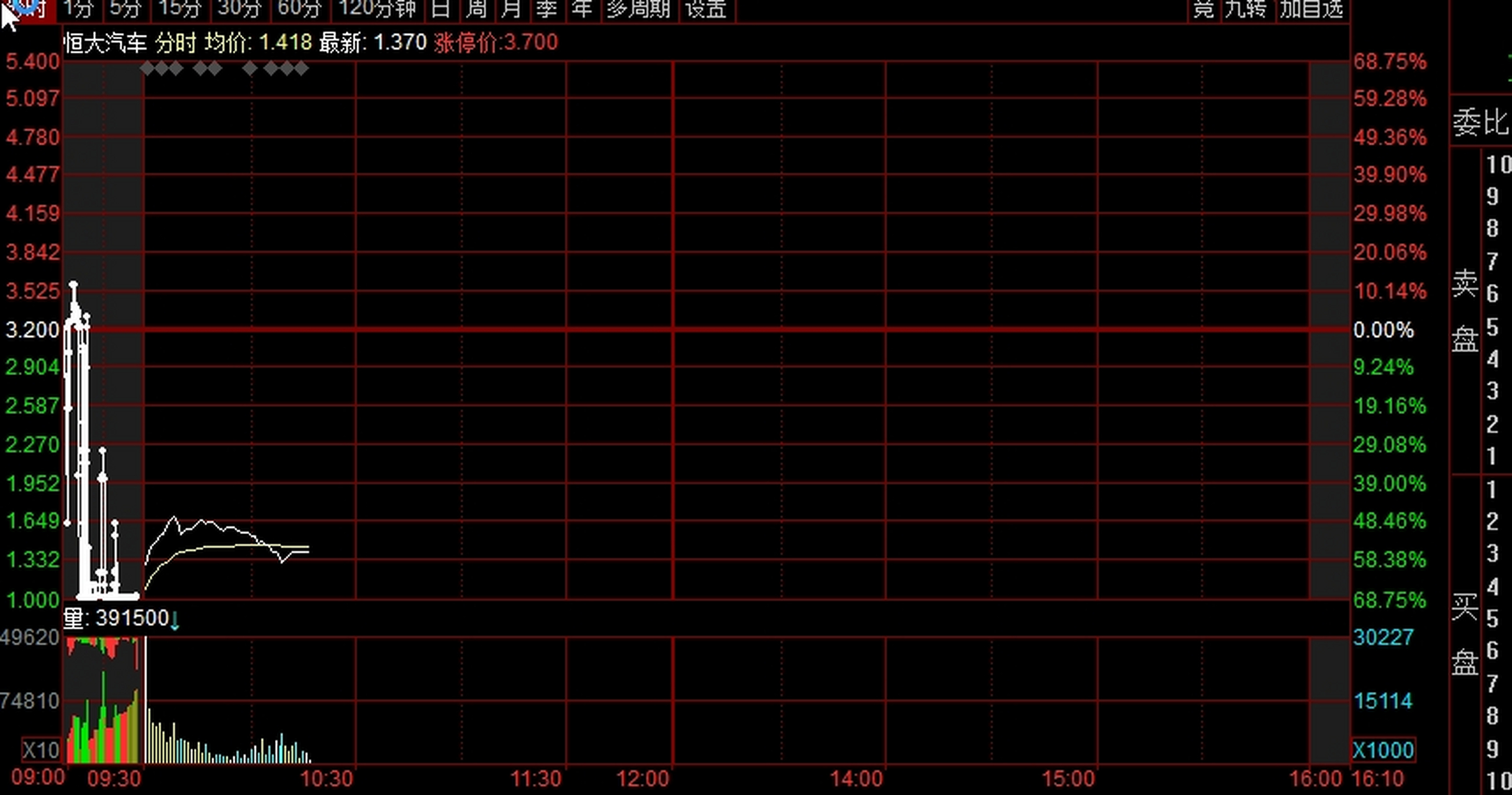 买了恒大汽车(00708.