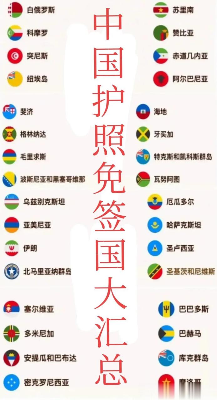 中国护照免签国大汇总.