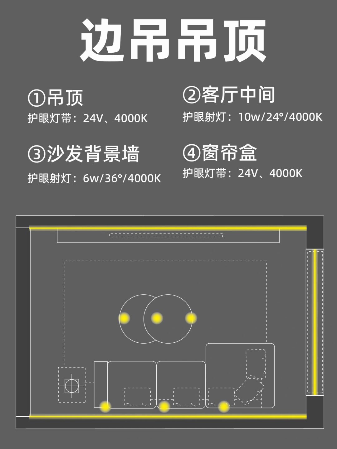 大平吊顶 磁吸轨道灯+射灯+灯带 回型吊顶 护眼灯带+护眼射灯 悬浮