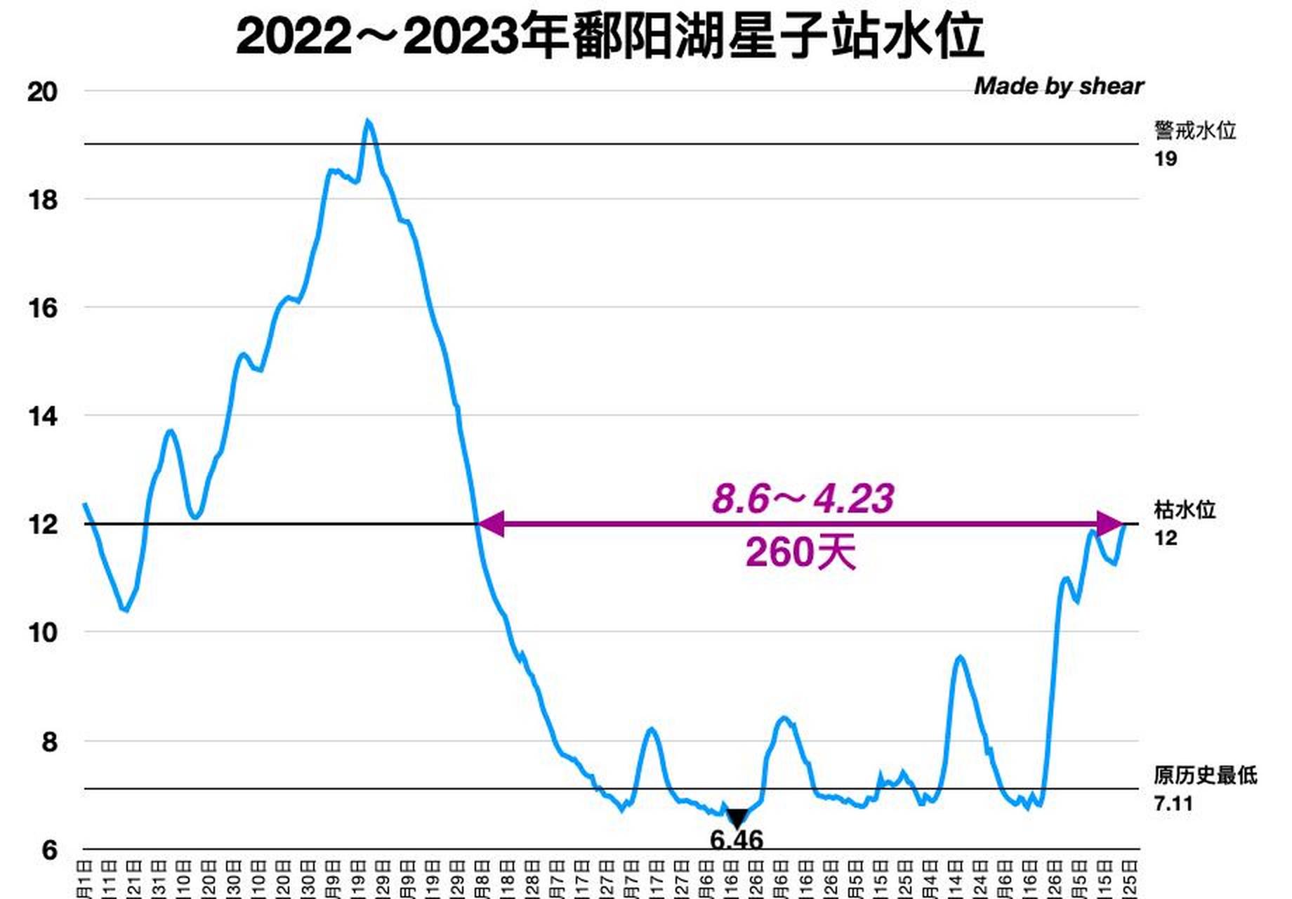 鄱阳湖星子段图片