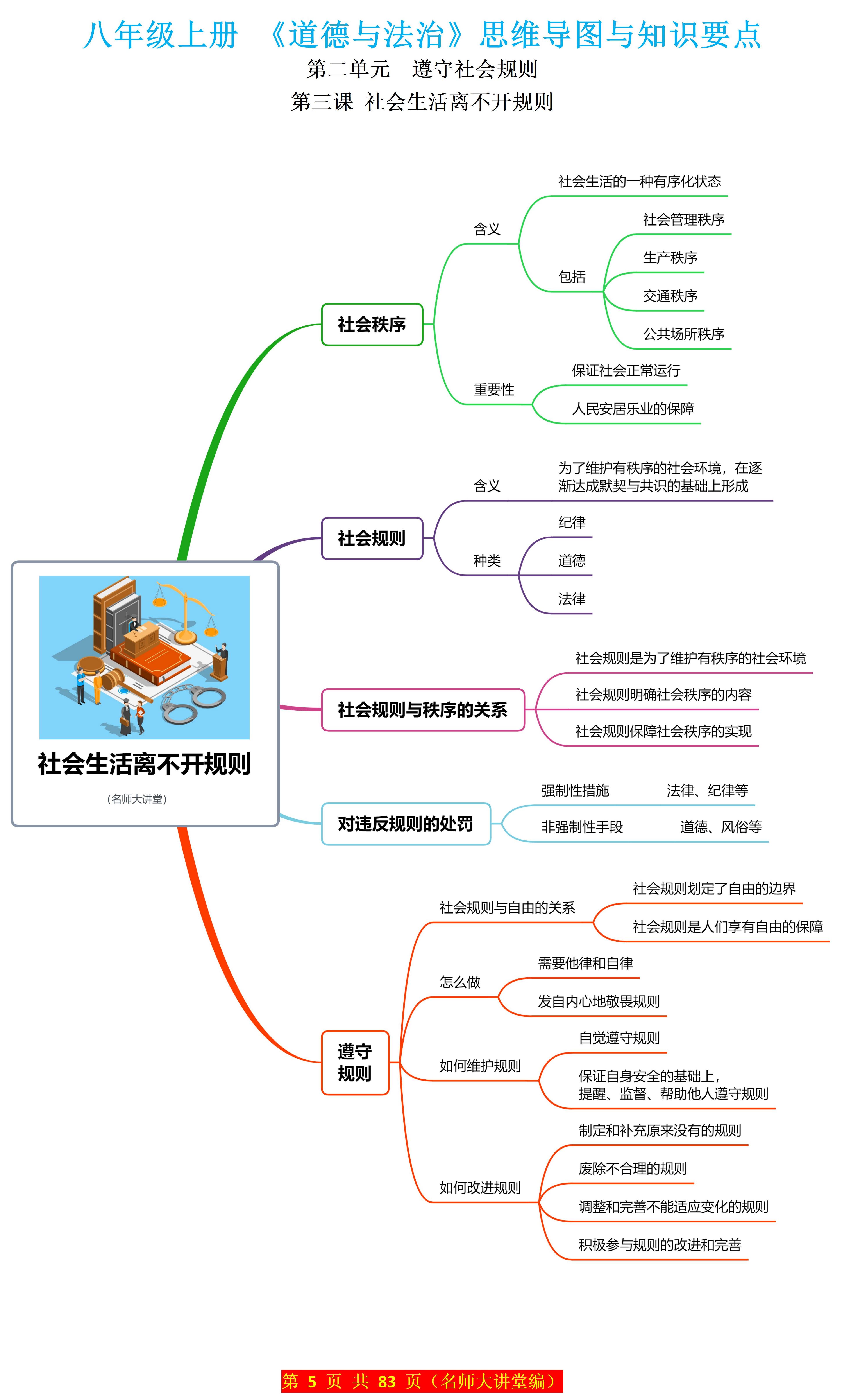 8上道德与法治第一