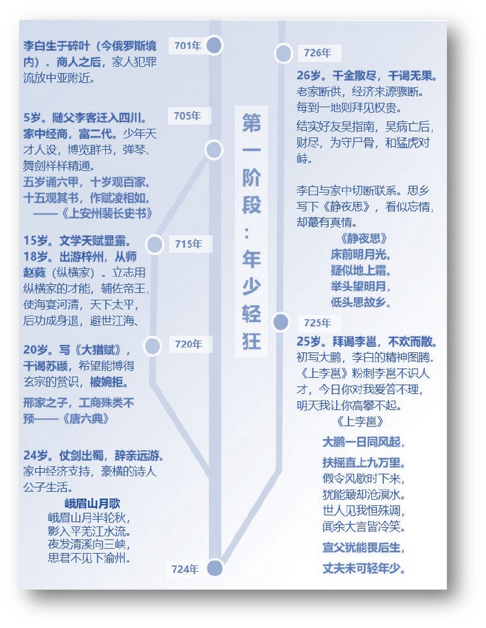 李白生平恰逢盛唐,看尽了繁华,但也感受到了尘世的悲凉.