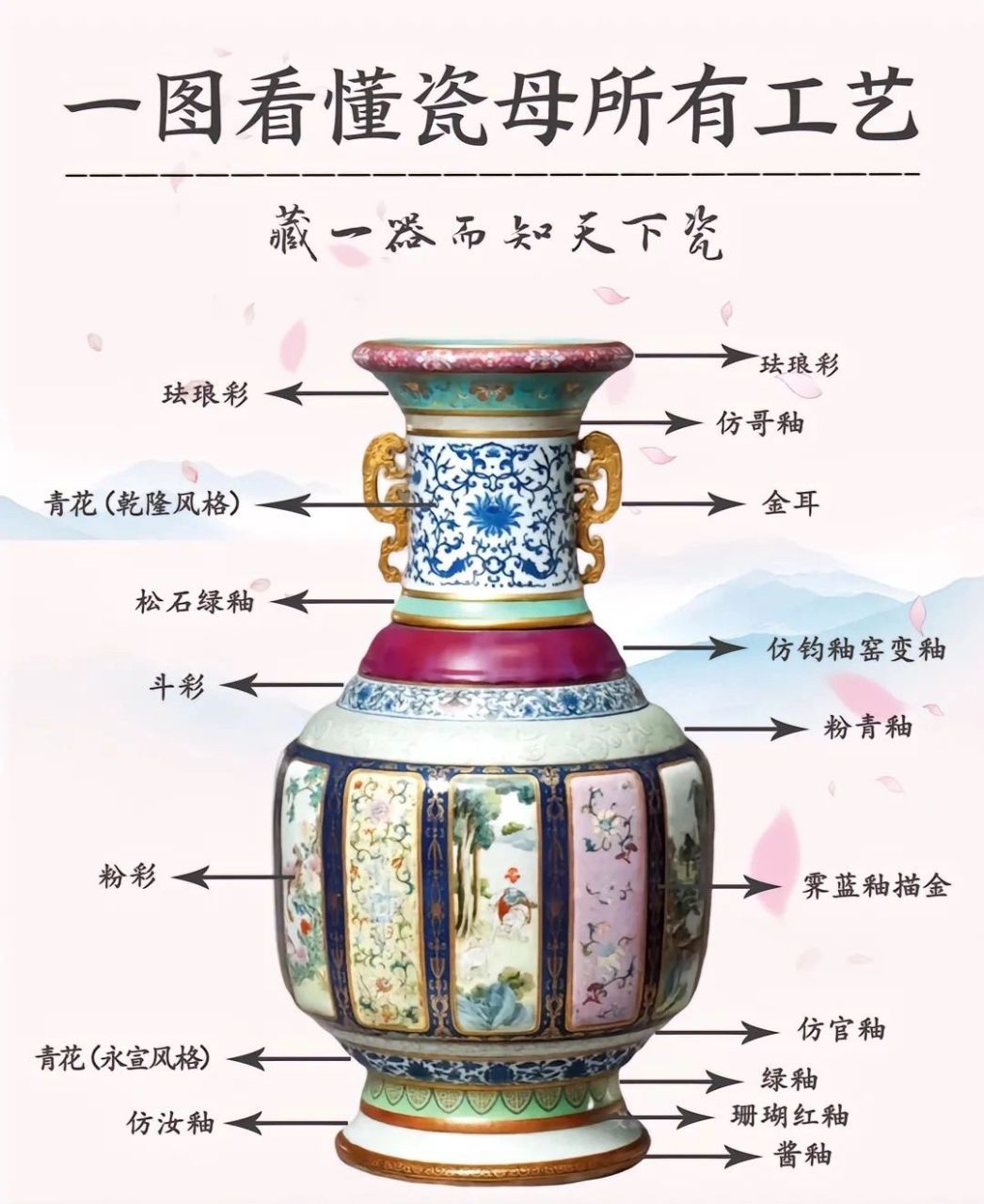 一张图,看懂瓷母所有工艺