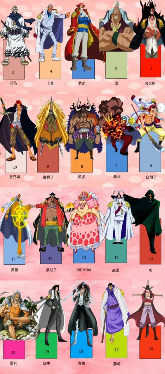 海贼王中的角色实力排名top40这个排名应该非常客观了