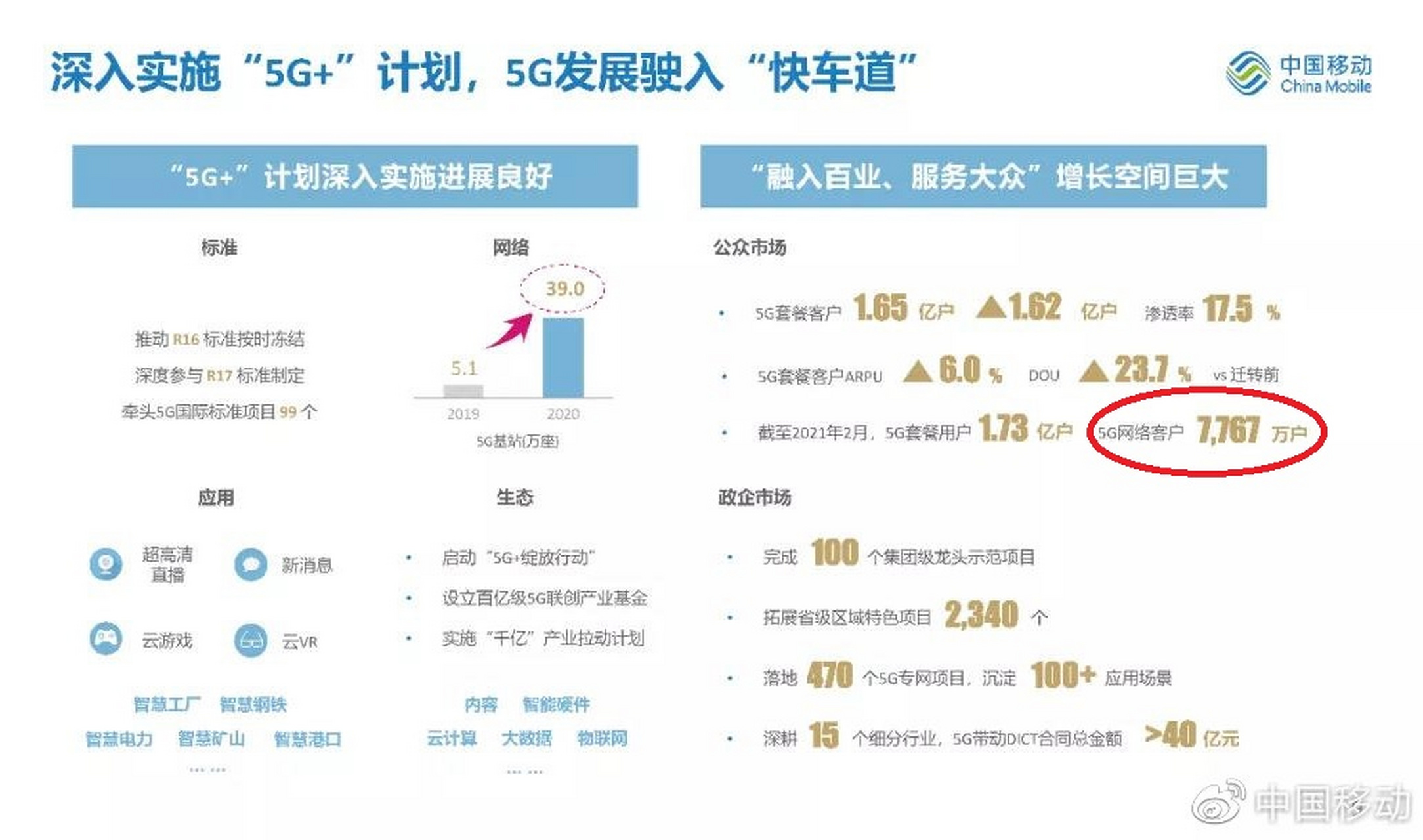 三大運營商5g套餐用戶已經超過了3億,但究竟有多少是真正的5g用戶 ??