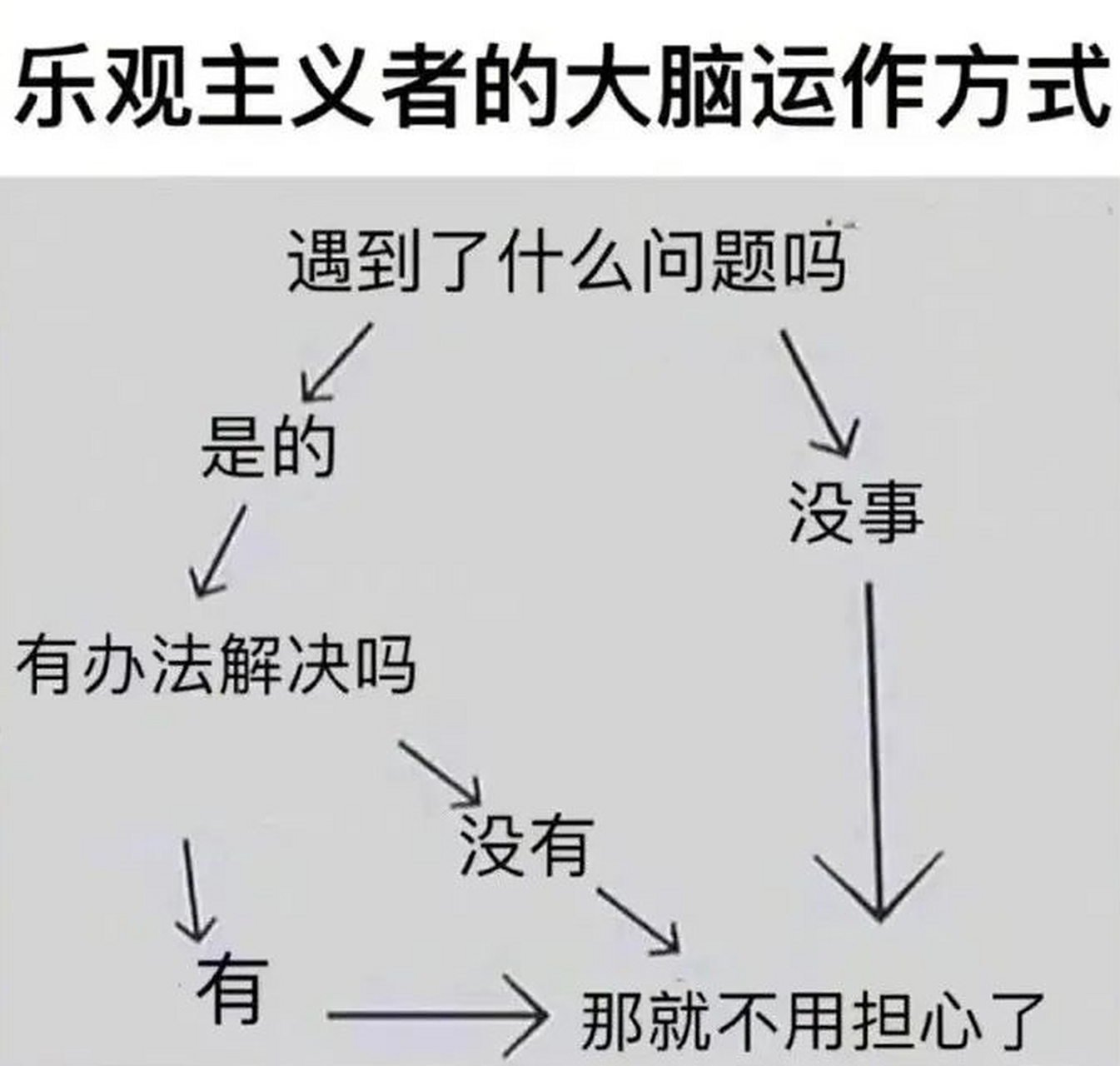 乐观主义者的思维方式 vs 悲观主义者的思维方式,真的是有很大的不同
