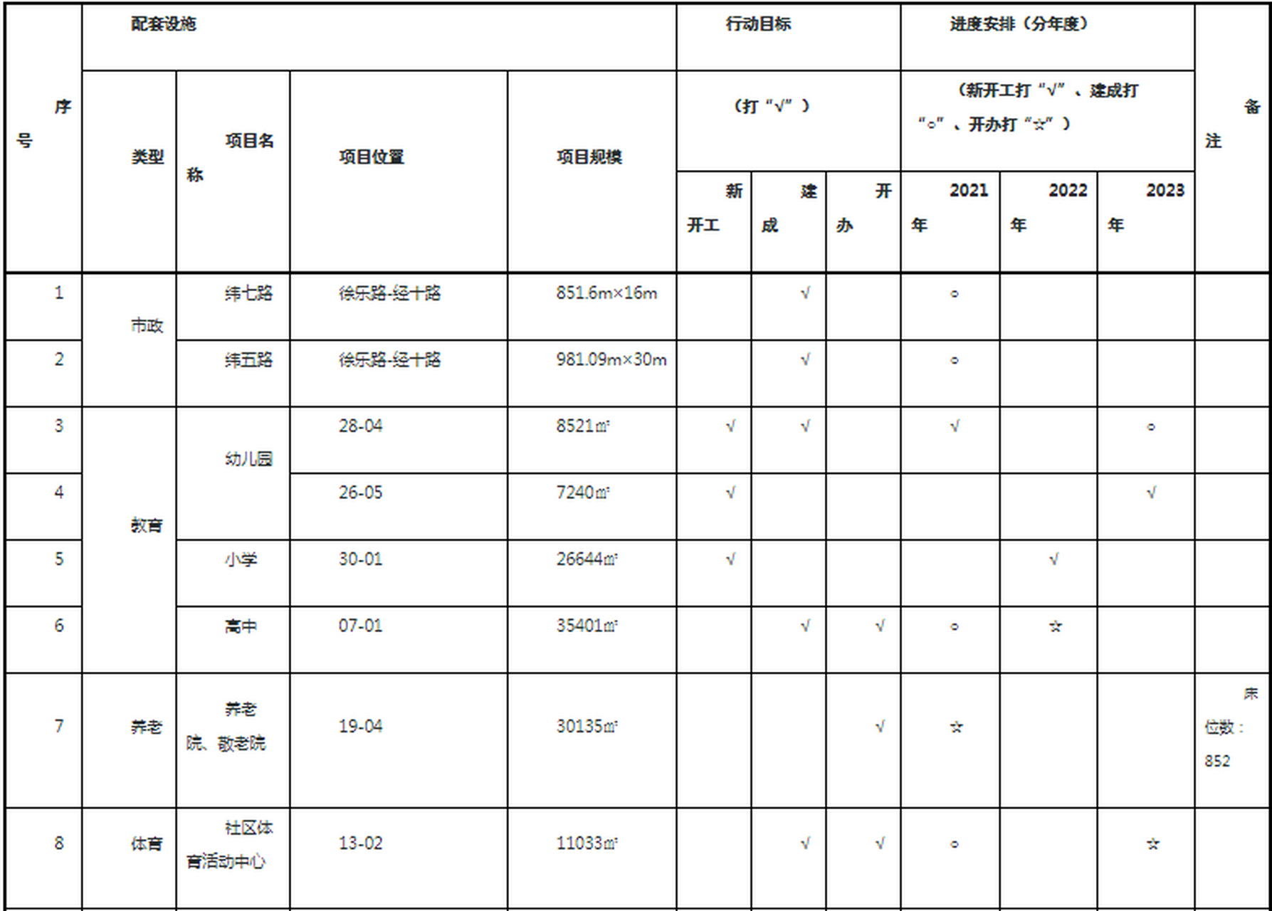 徐泾北城规划图片