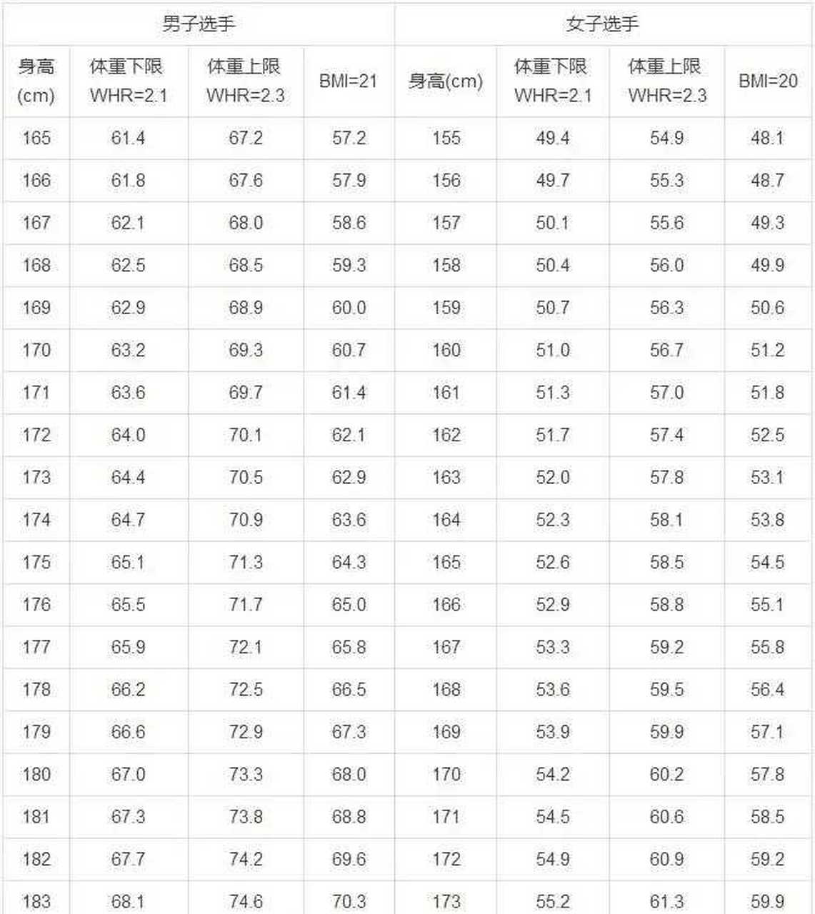 马拉松体重对照表图片