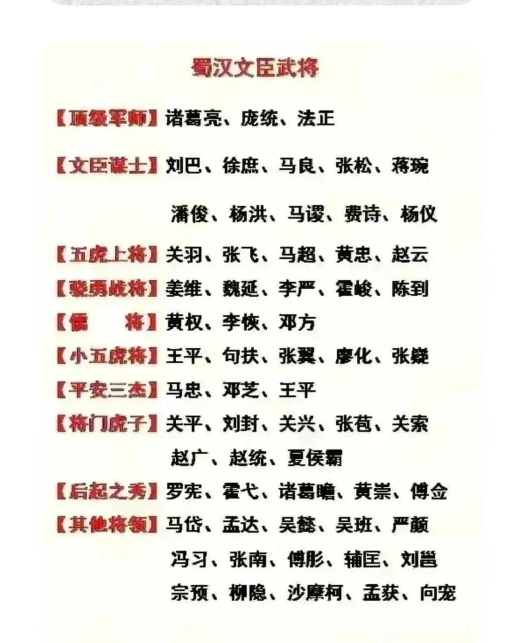 三国正史武将排名 首屈一指的当属魏国,坐拥五大军师,顶级谋士,五子