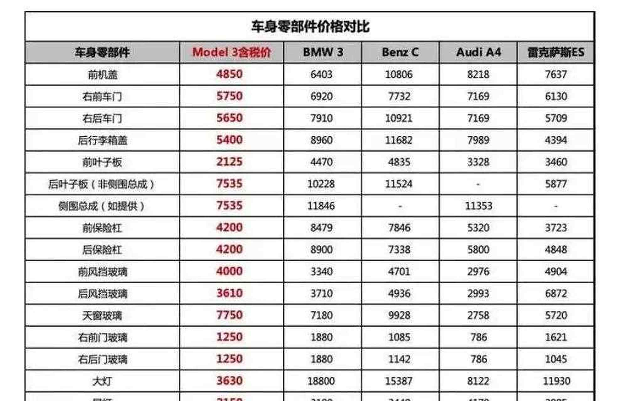 特斯拉轿车型报价