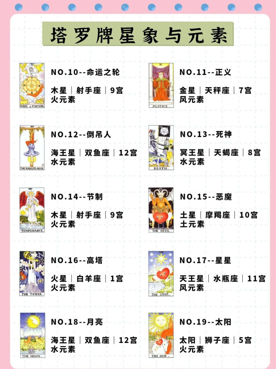 78张完整塔罗牌名字