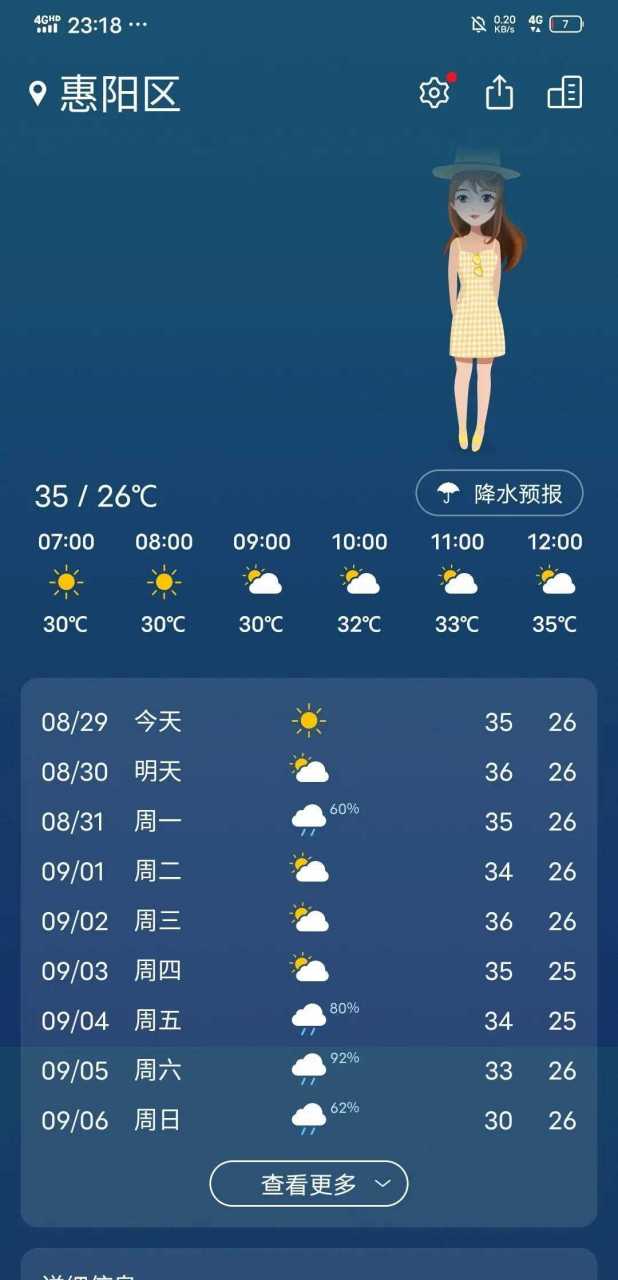 感觉这几天惠州的天气都热到不行,随便动一下都一身汗