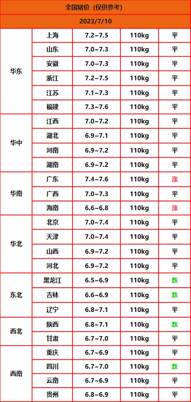 全国猪价图片图片