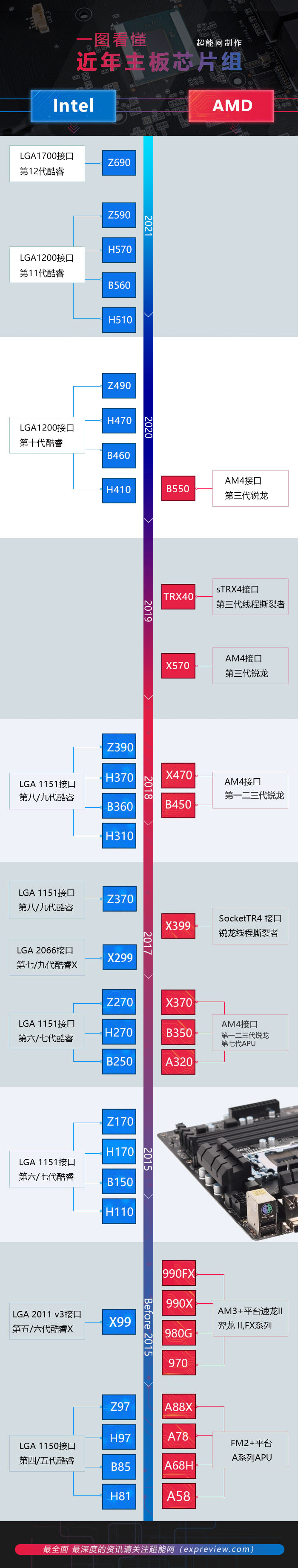 amd主板天梯图图片