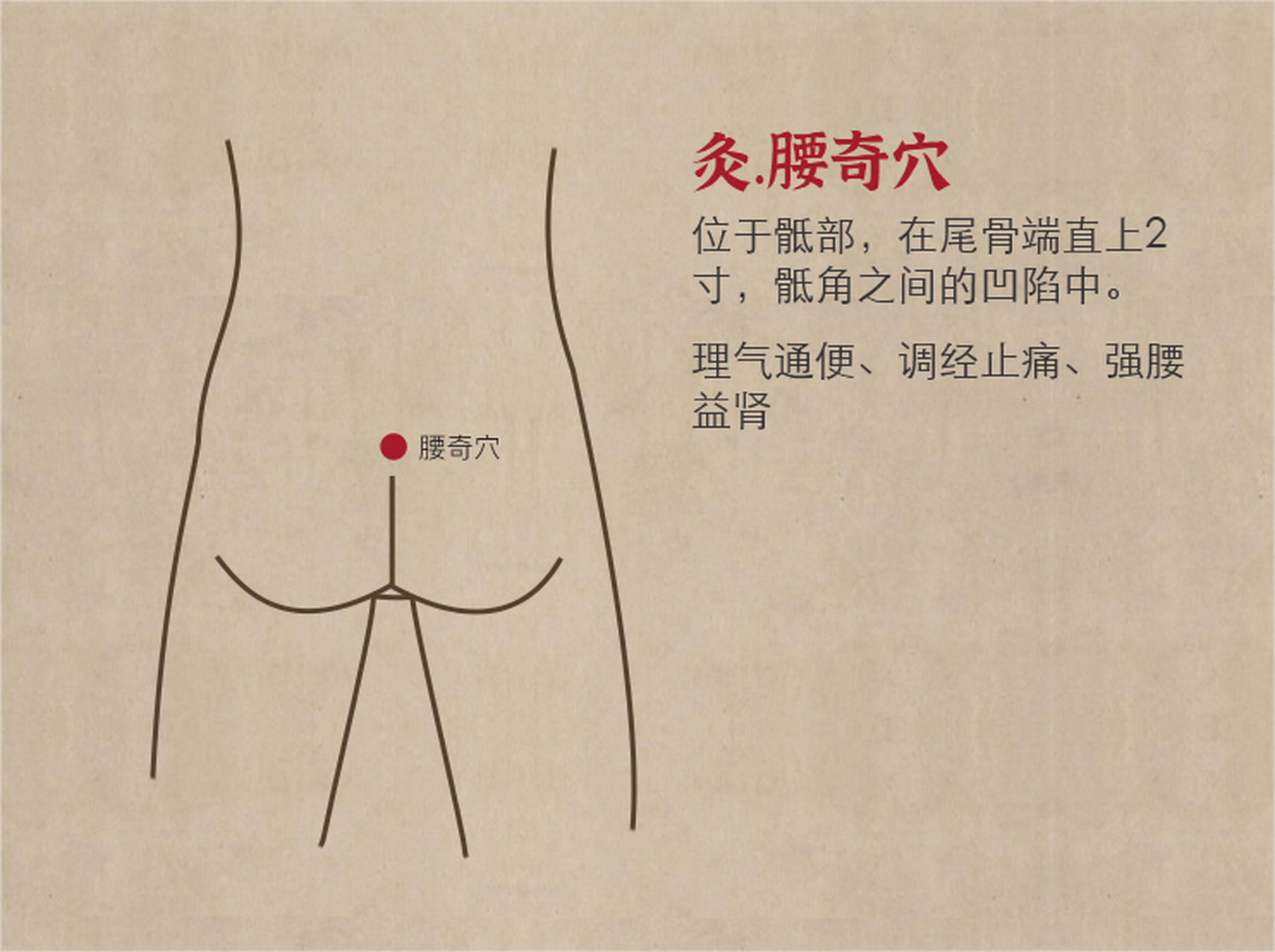 按摩,艾灸腰奇穴能改善便秘,头痛,失眠等症状.