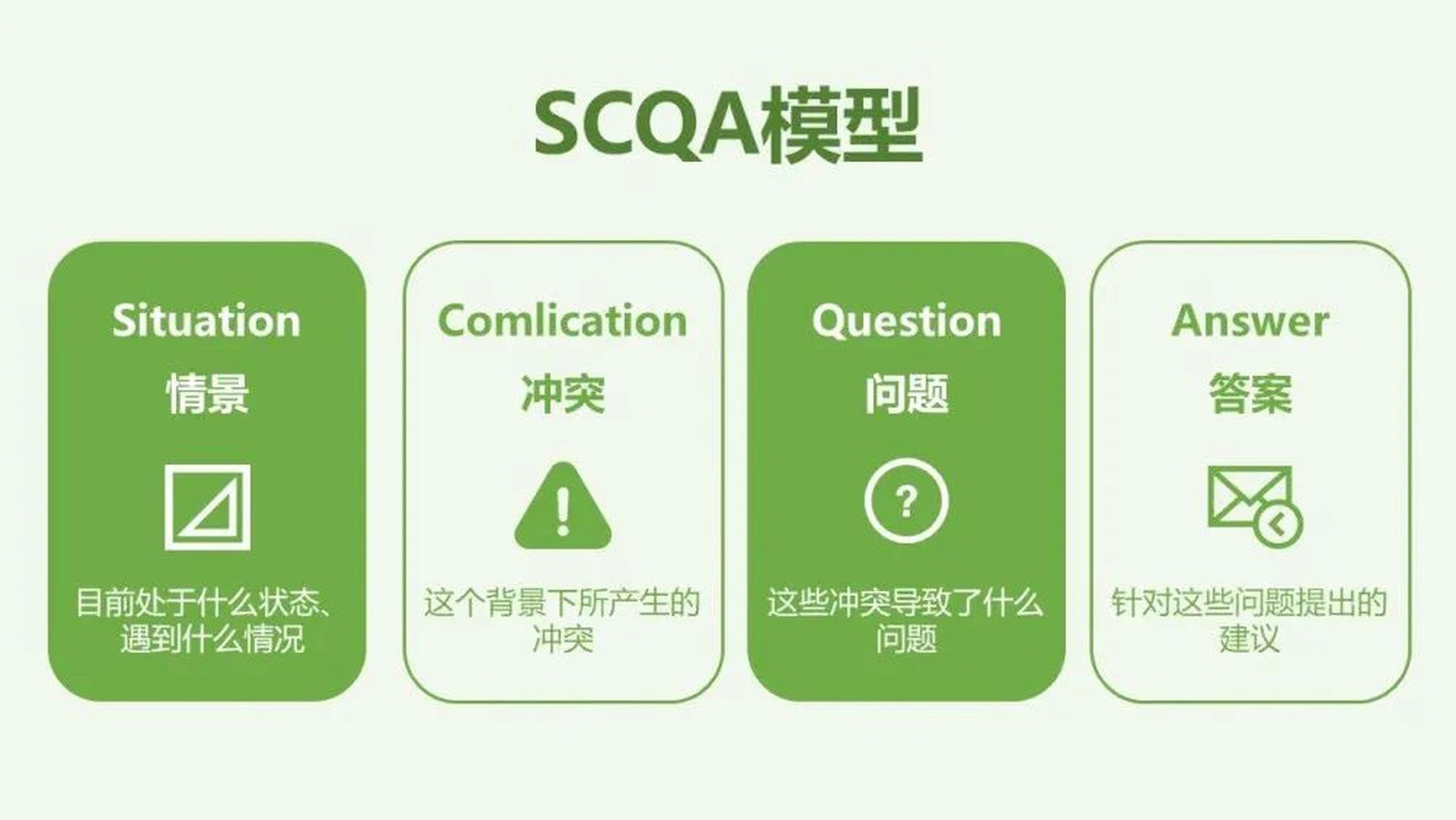 scqa故事结构是一个"结构化表达"工具,由麦肯锡咨询顾问芭芭拉·明托