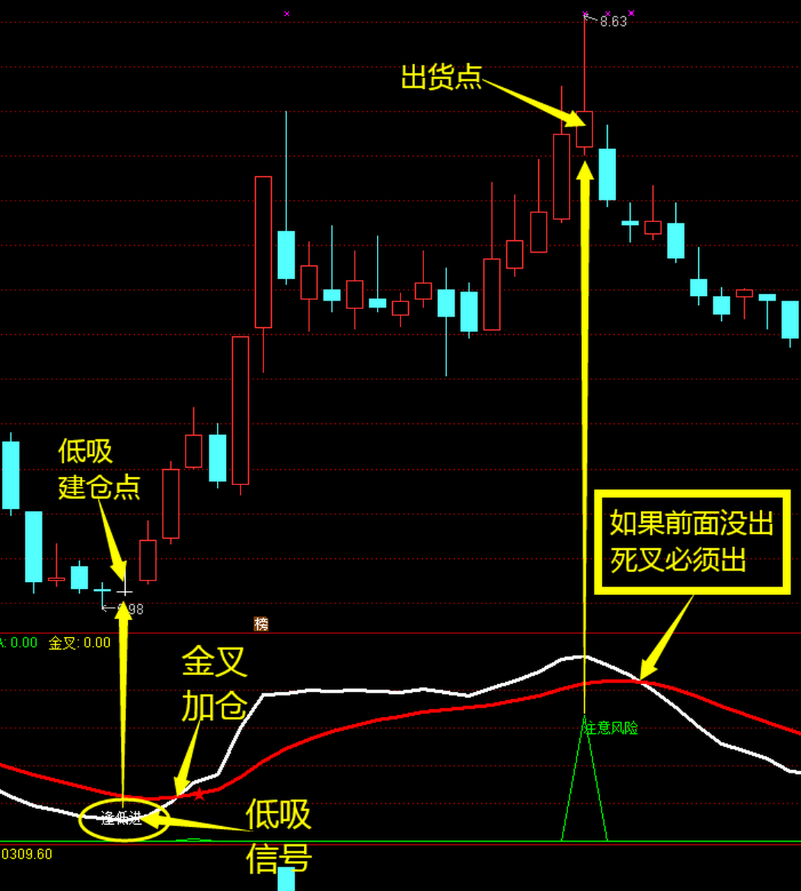 通达信——极品obv指标(指标分享 )
