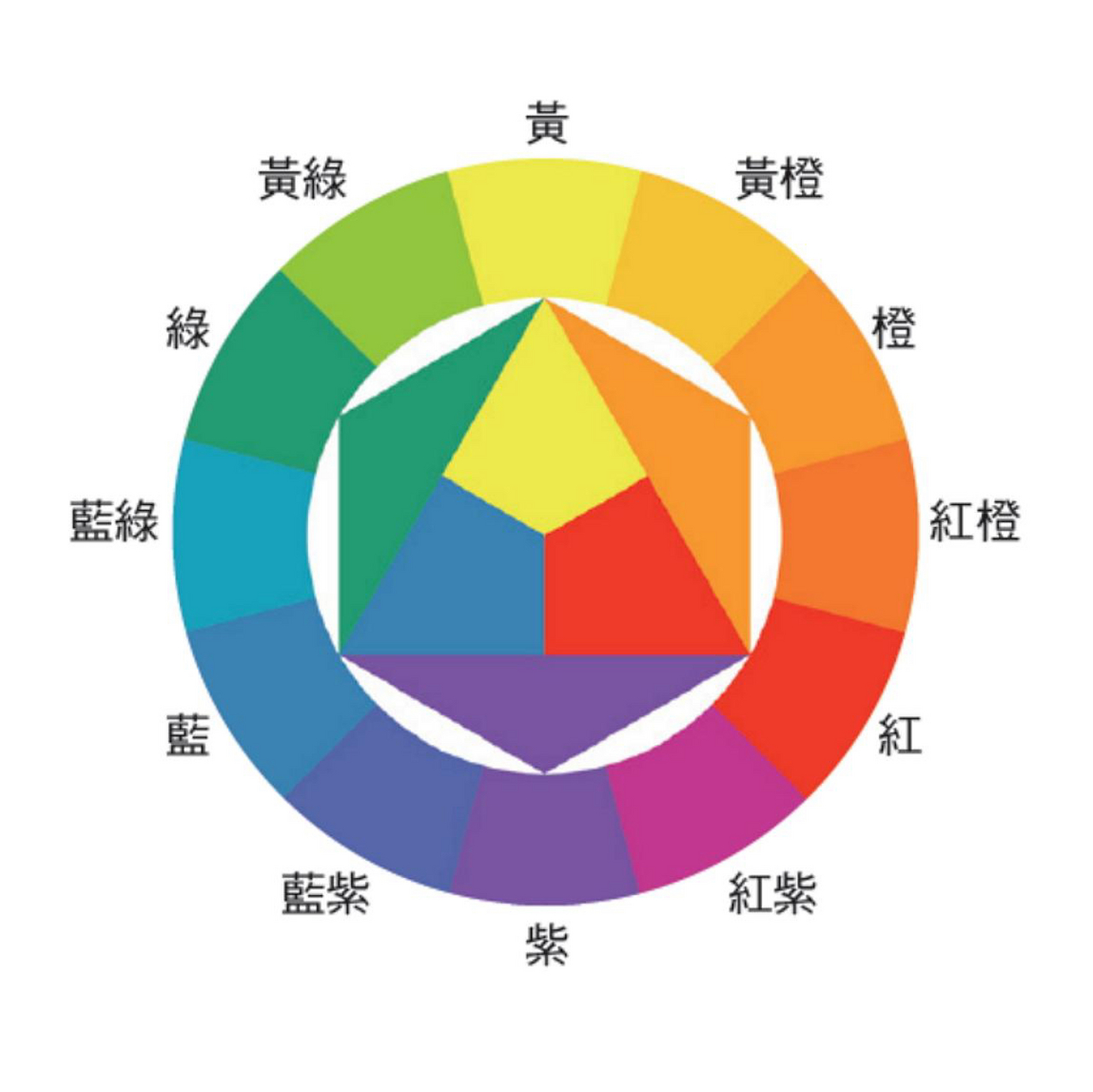 如何打造活泼现代感家居 [吃鲸]在上一期我们教大家如何巧用色彩配比