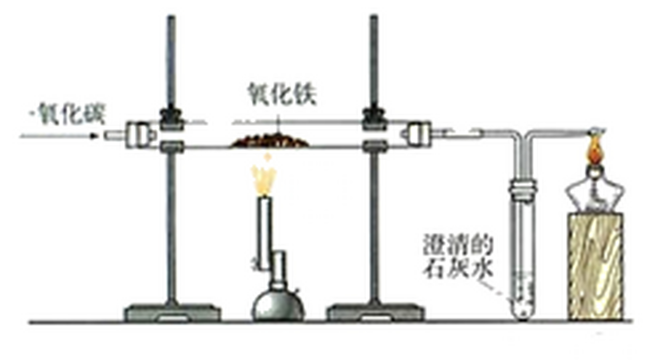 【中考化学知识点点拨】一氧化碳还原氧化铁(如图)  实验步骤: (1)