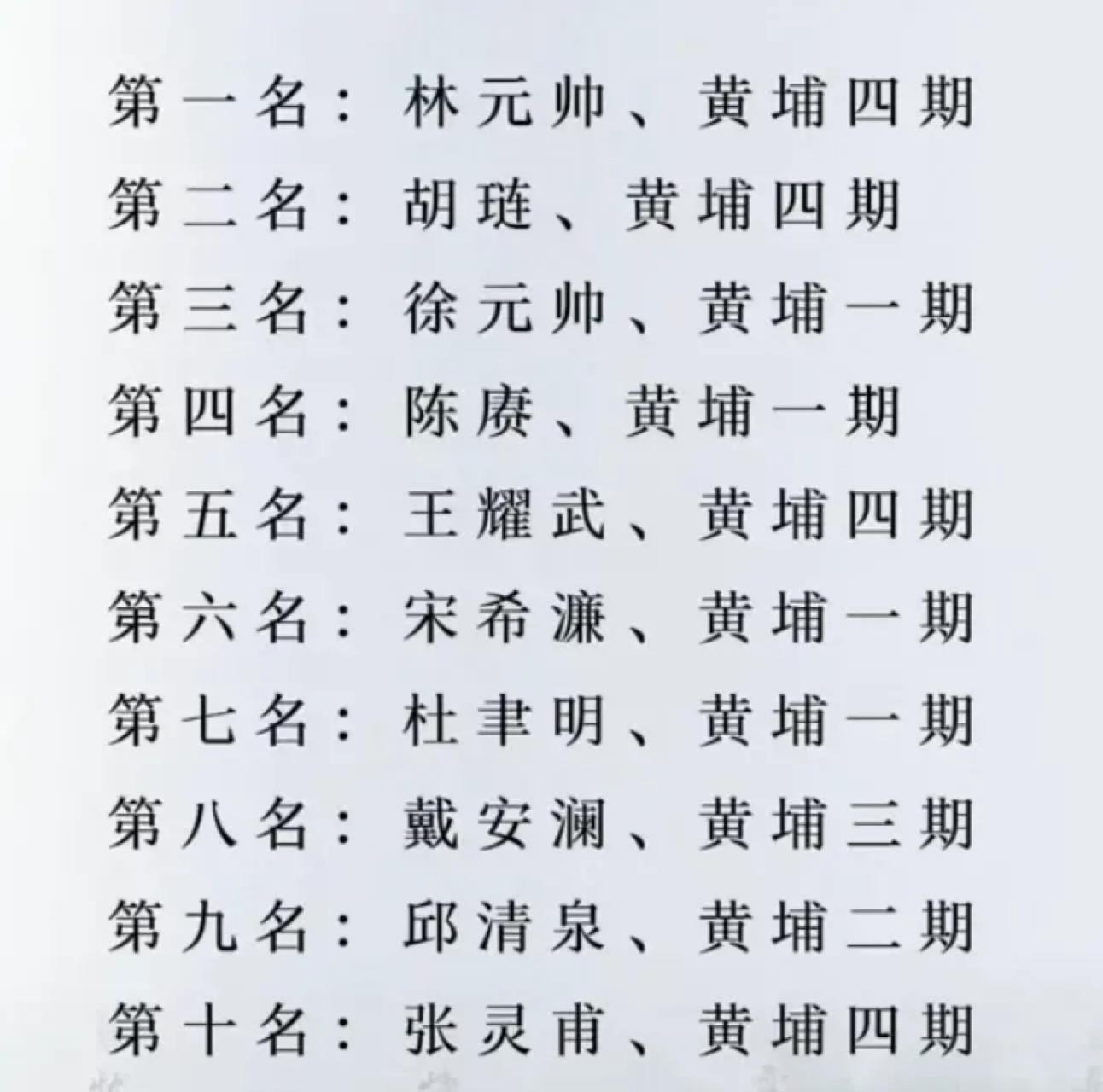 百家号星火计划# 黄埔十大名将 #历史