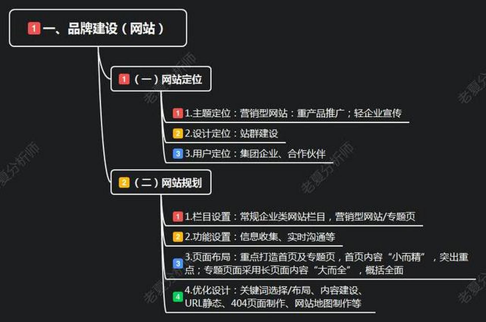 中小型网站建设的定位_(中小型企业网站的设计与实现)