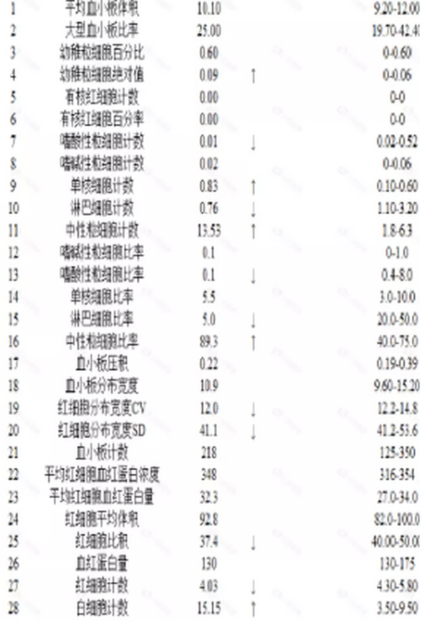 网状淋巴管炎图片图片